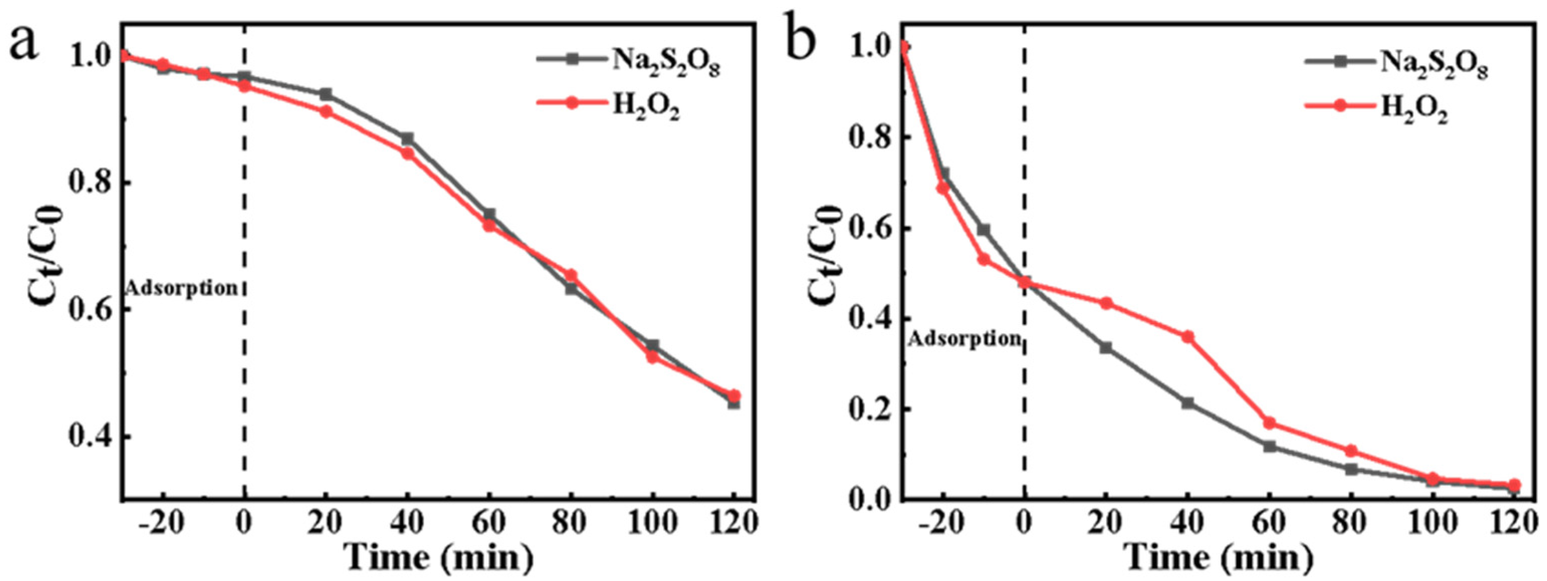 Ijerph 19 12332 g007