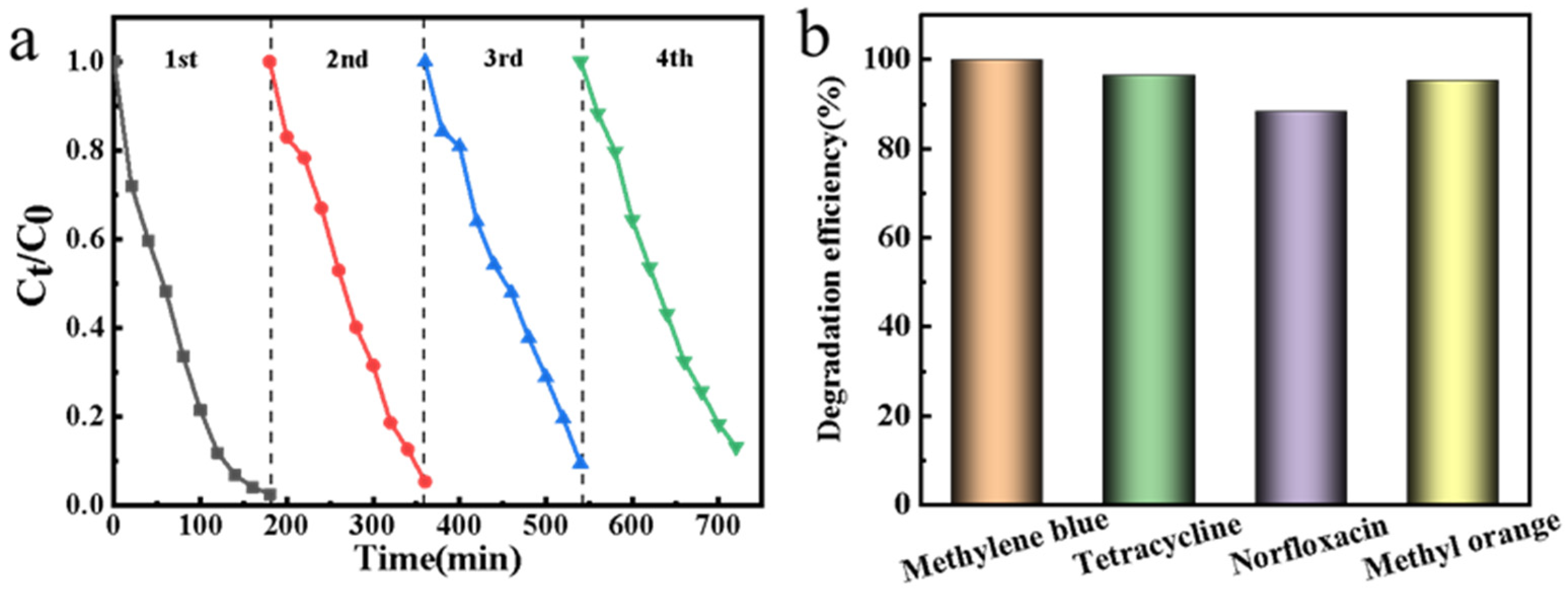 Ijerph 19 12332 g008