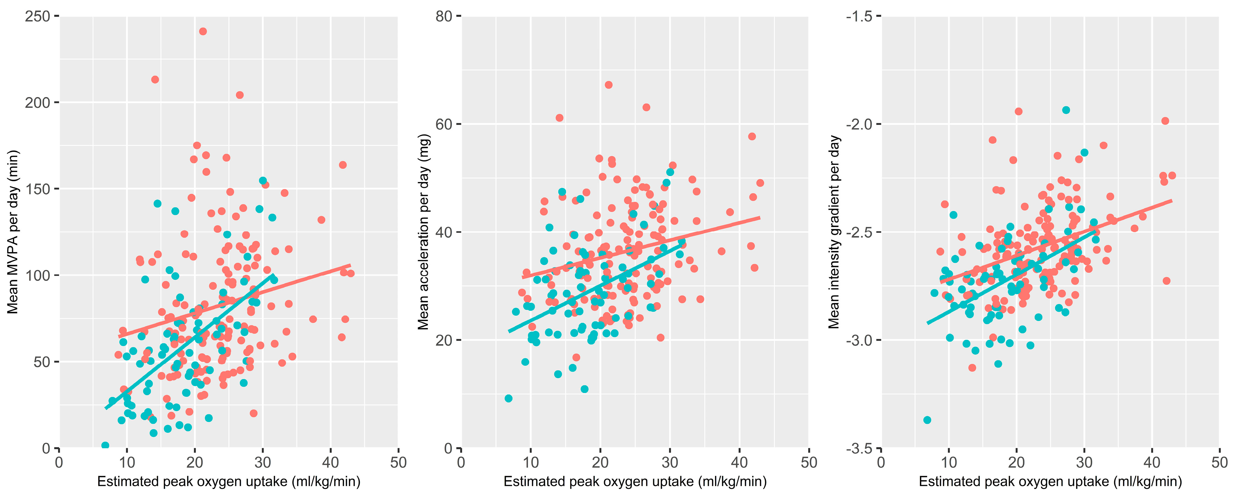 Ijerph 19 12355 g002 Ijerph 19 12355 g002