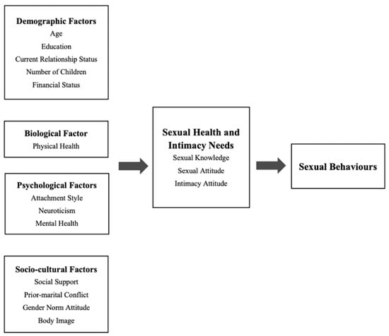 PDF) Marital Satisfaction and Depression: A Replication of the Marital  Discord Model in a Latino Sample