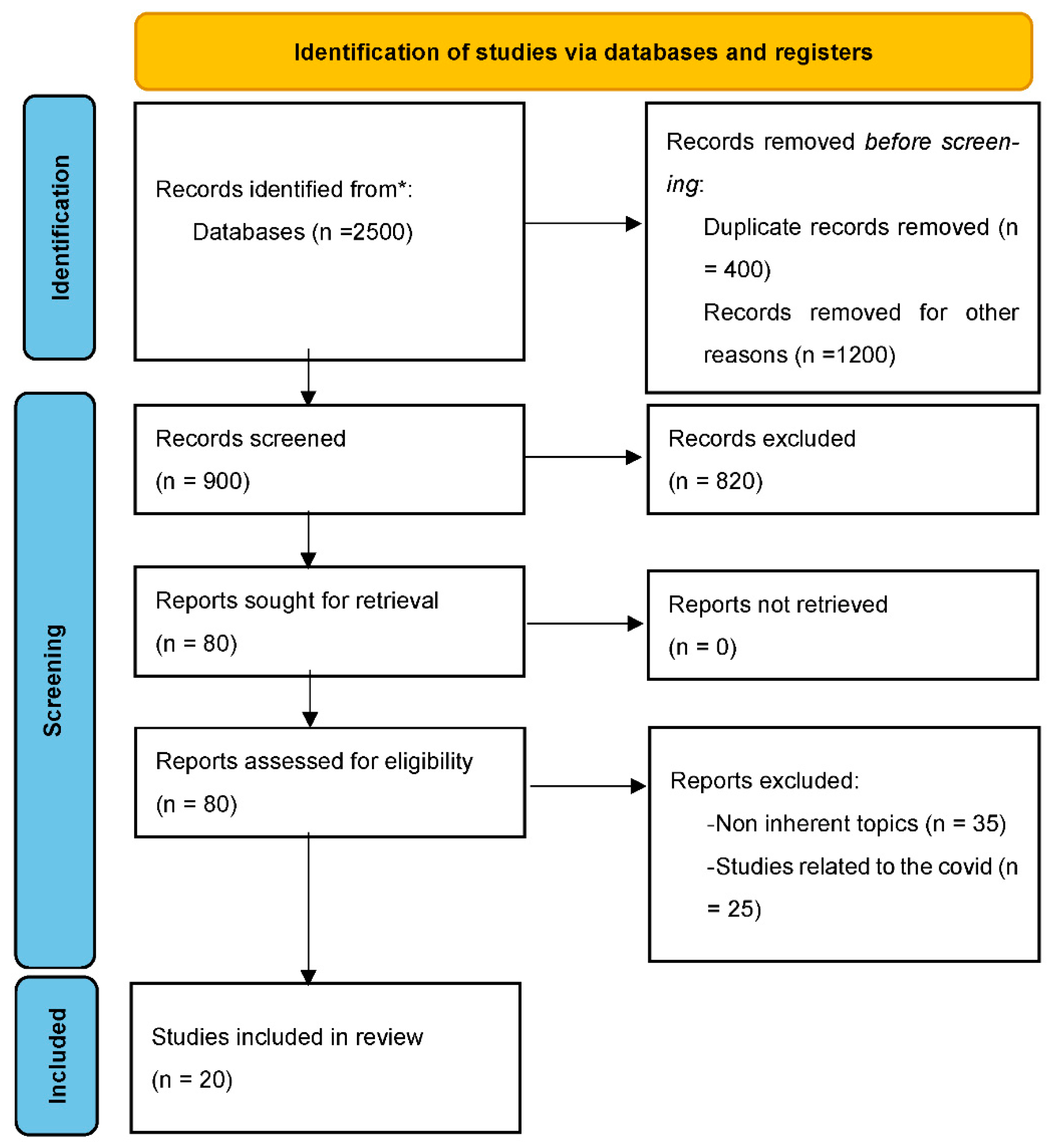 Ijerph 19 12373 g001