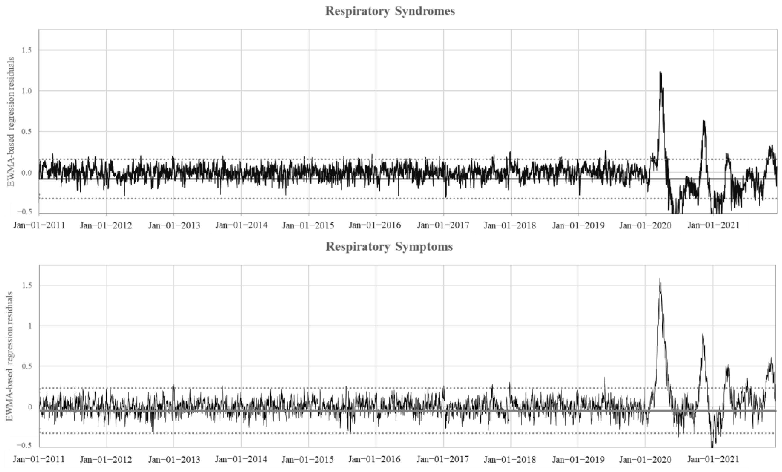 Ijerph 19 12375 g002