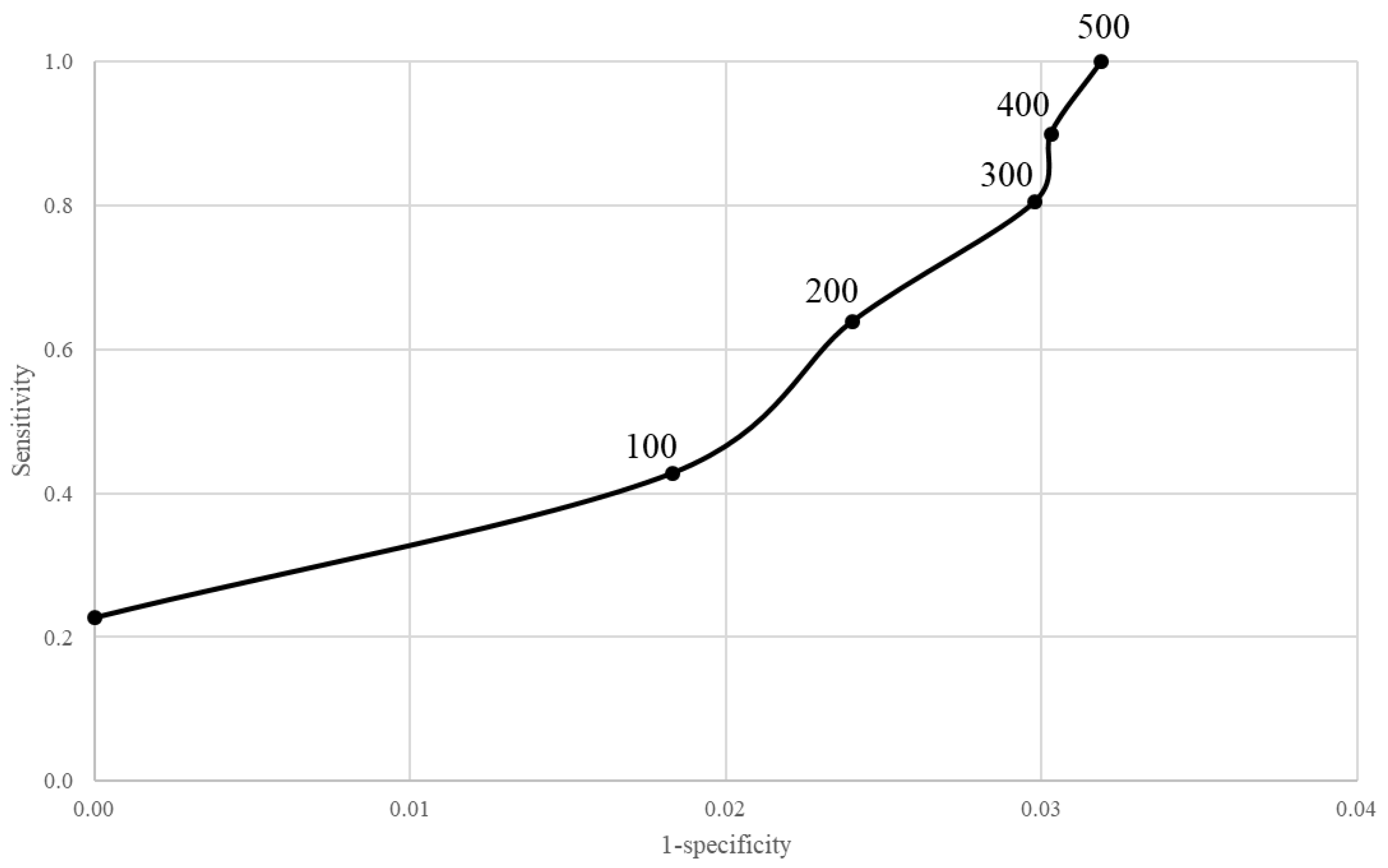 Ijerph 19 12375 g004