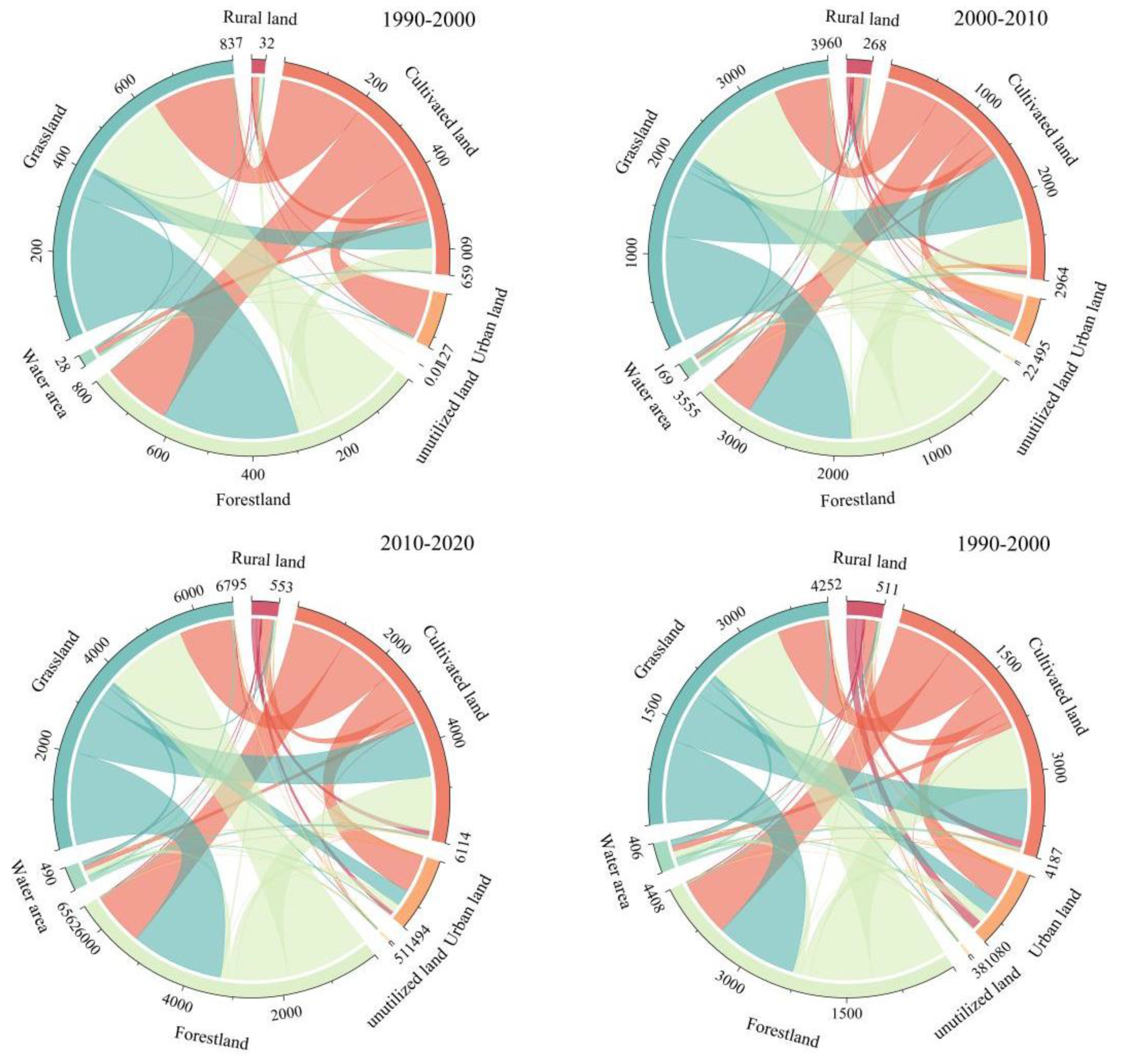 Ijerph 19 12399 g003