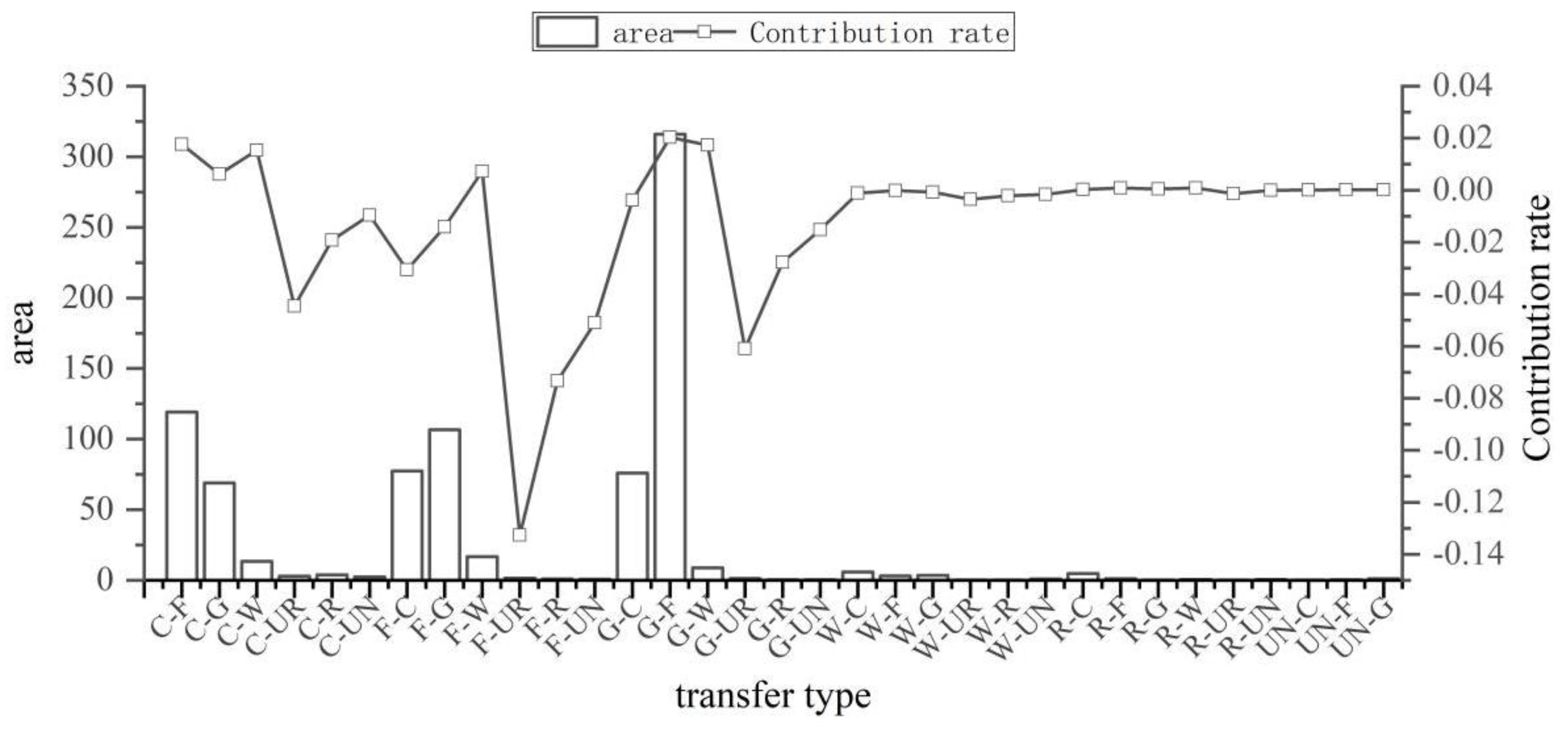 Ijerph 19 12399 g008
