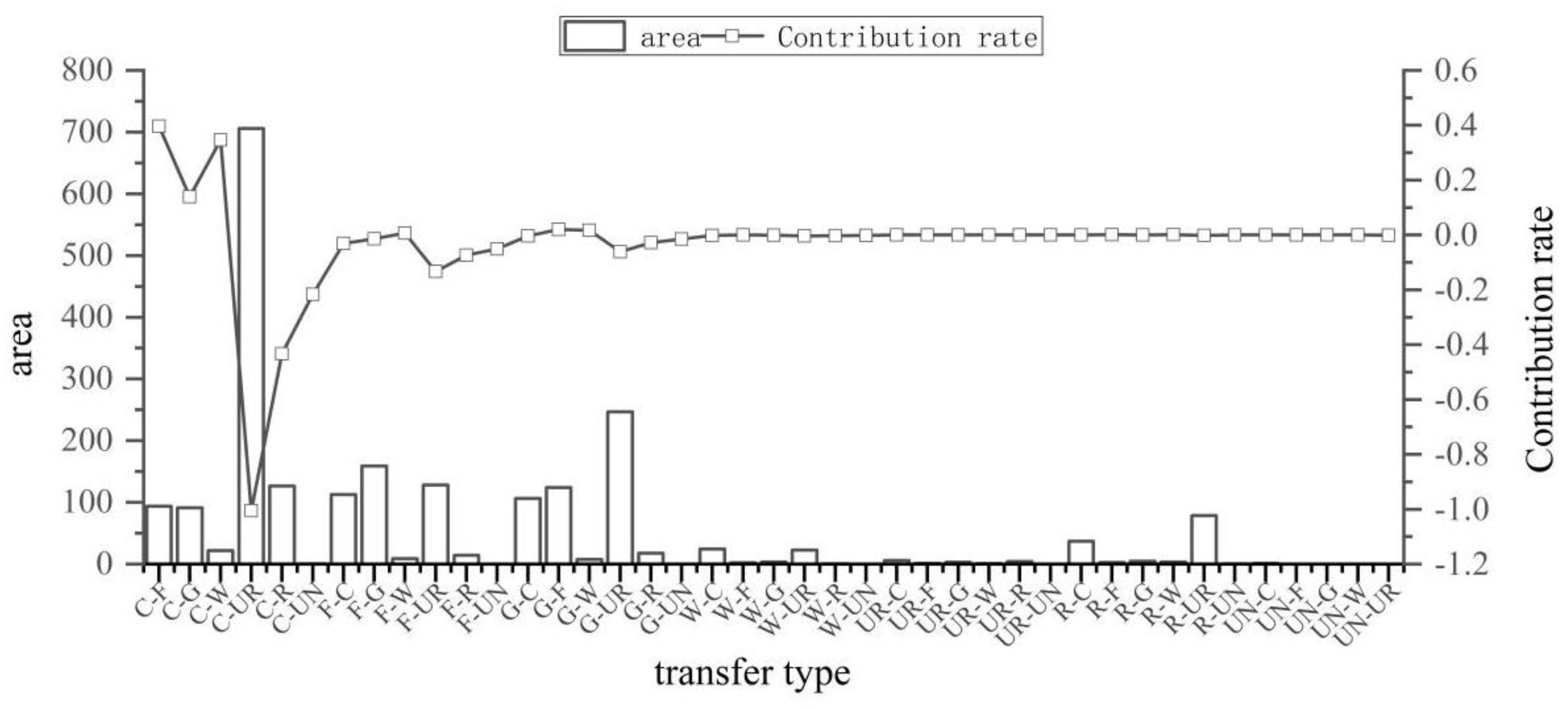 Ijerph 19 12399 g010