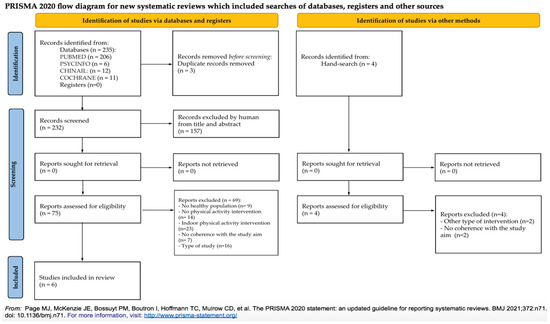 IJERPH | Free Full-Text | The Effect of Physical Activity