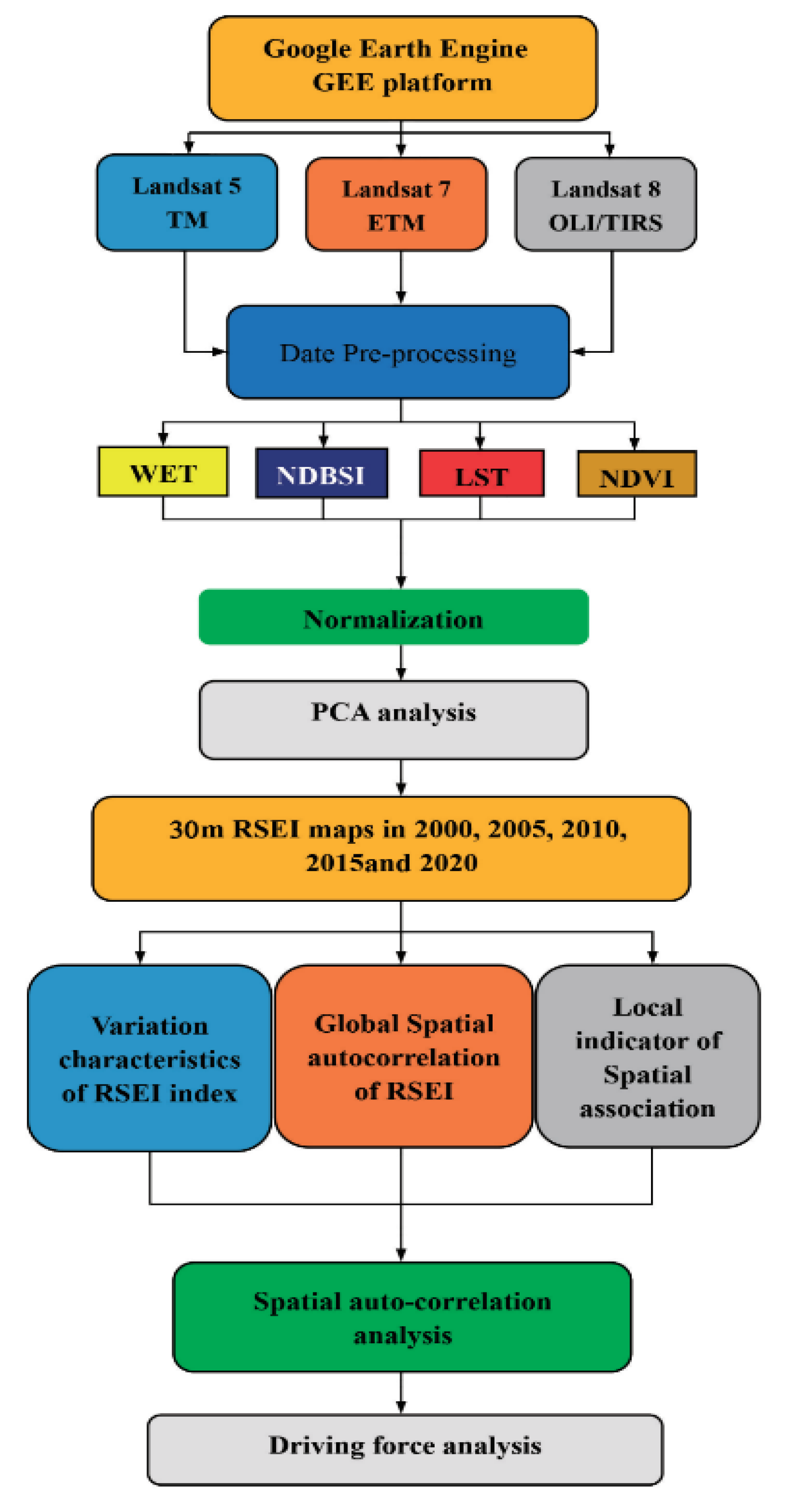 Ijerph 19 12500 g002
