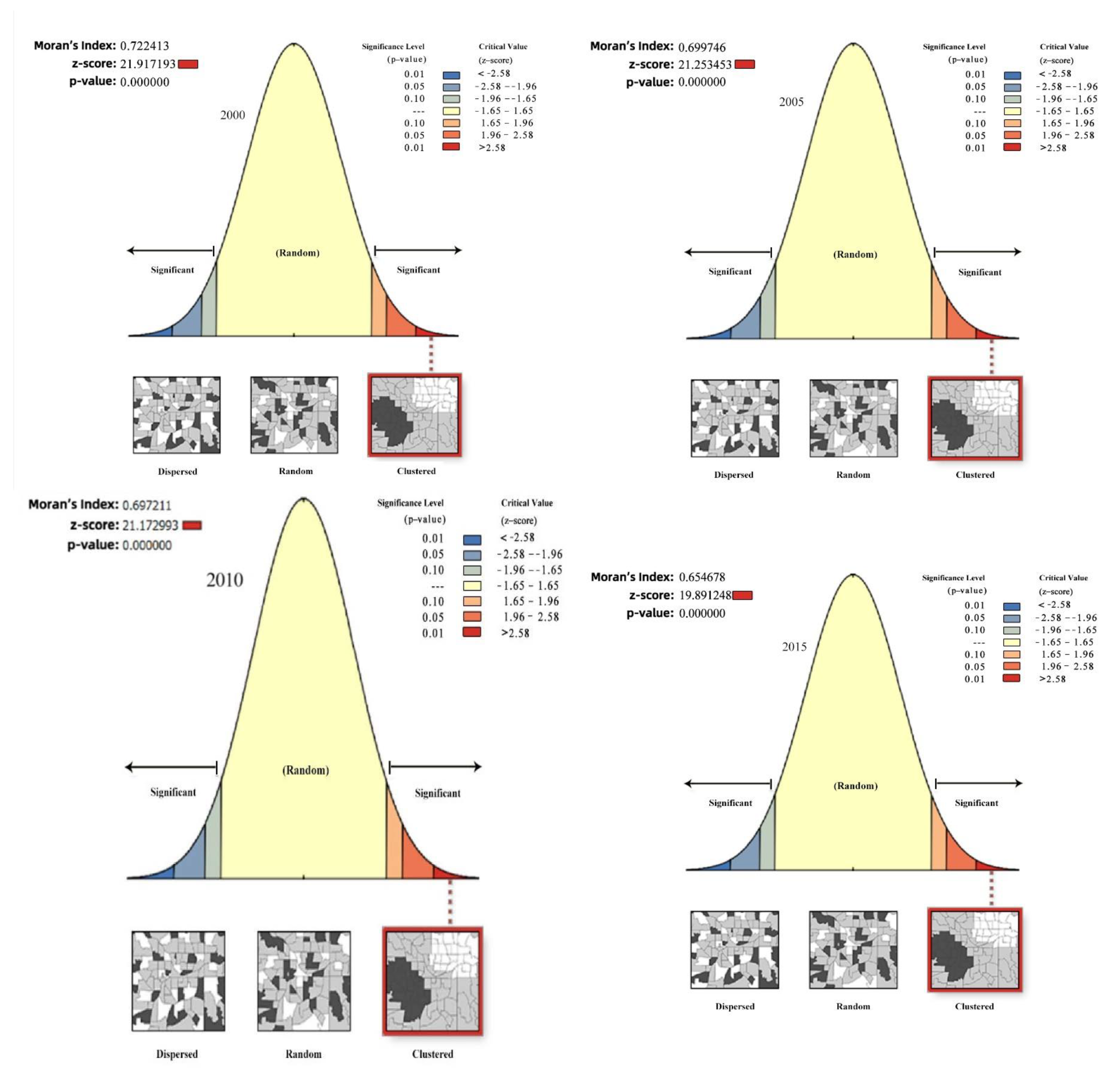 Ijerph 19 12500 g006a