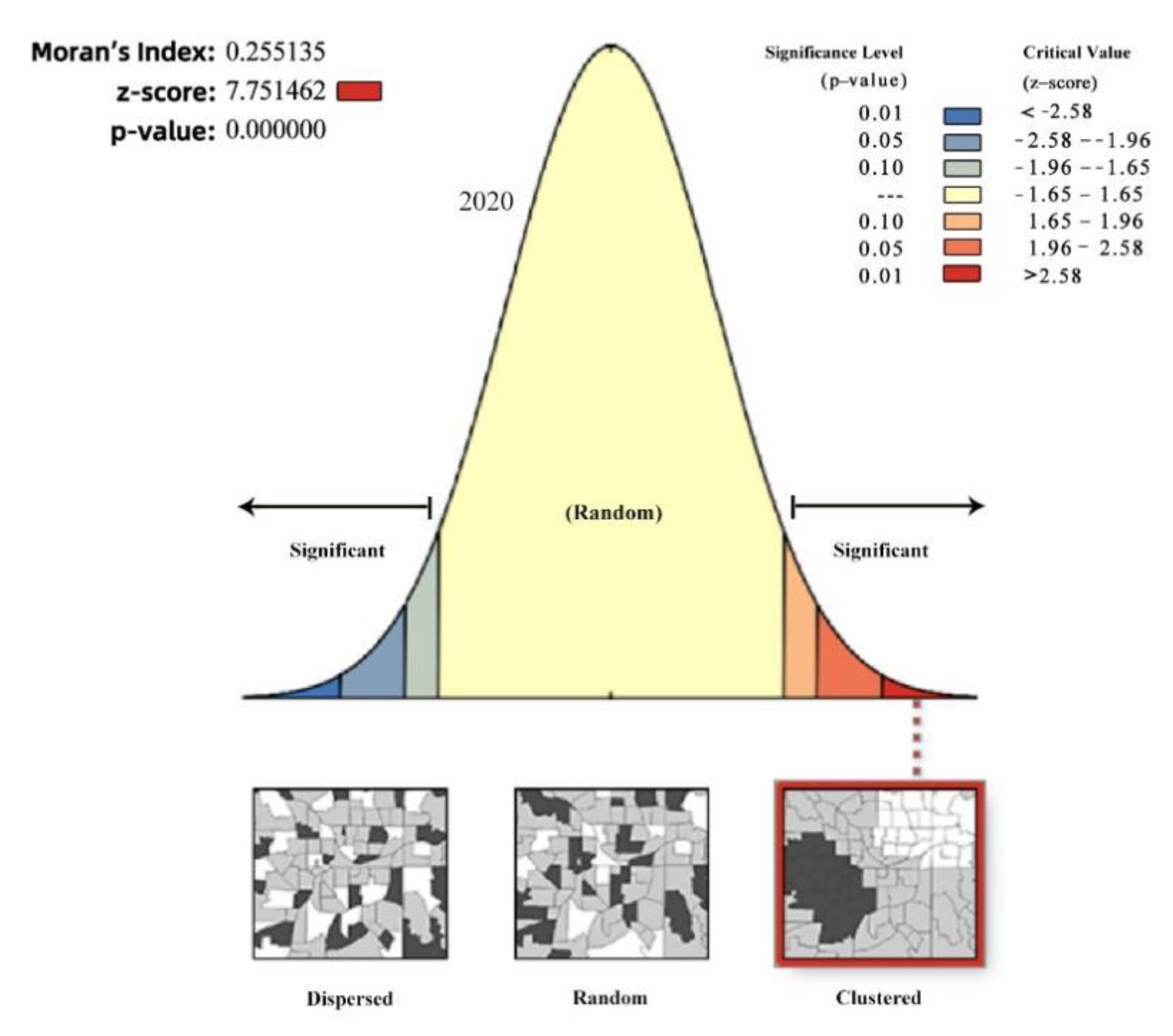 Ijerph 19 12500 g006b