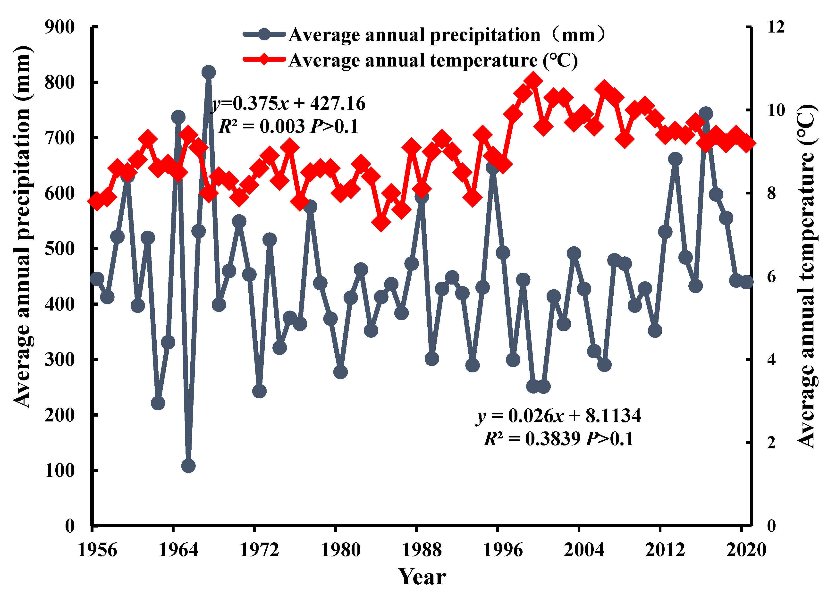Ijerph 19 12500 g008
