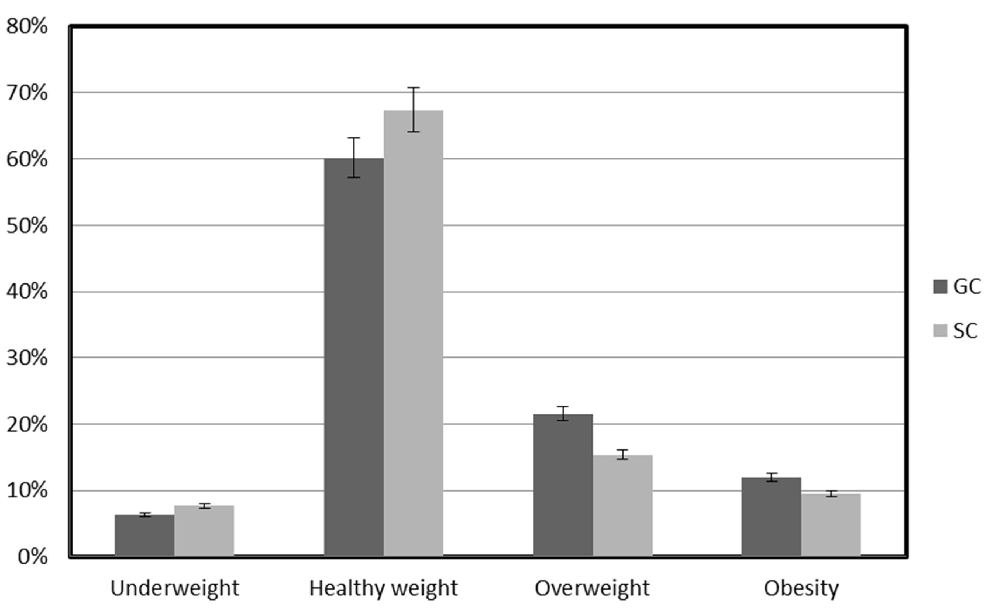 What is body mass index (BMI)? - POZ