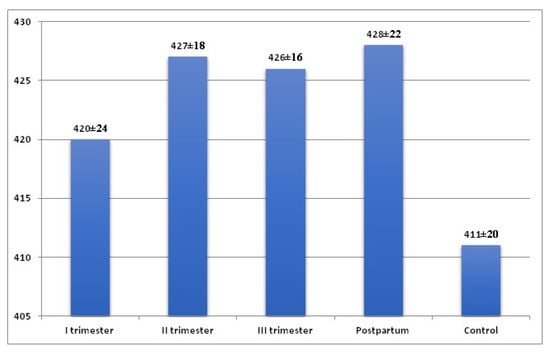 Frontiers  Effect of QT interval-prolonging drugs taken in pregnancy on  the neonatal QT interval