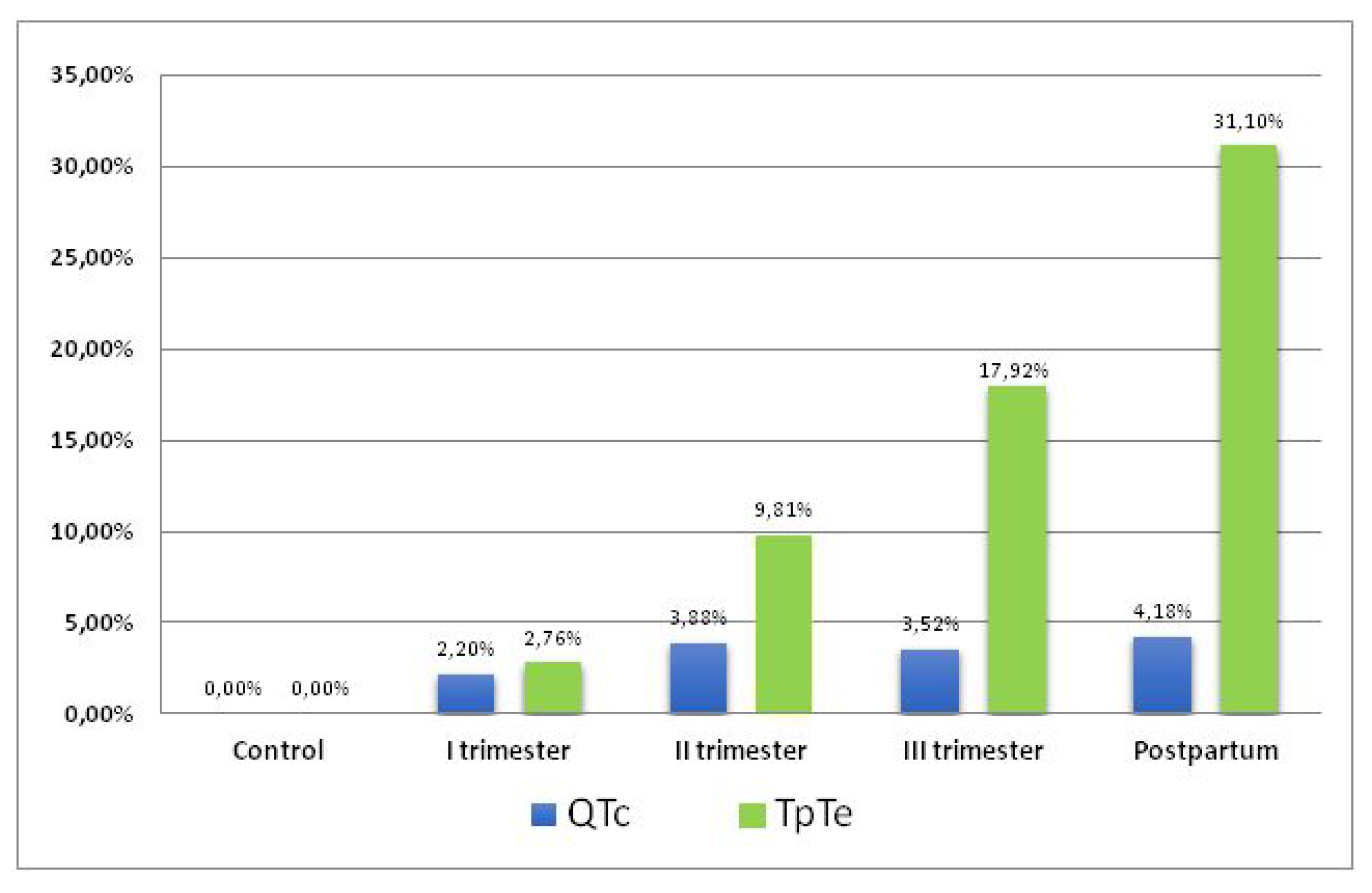 Ijerph 19 12638 g004 Ijerph 19 12638 g004