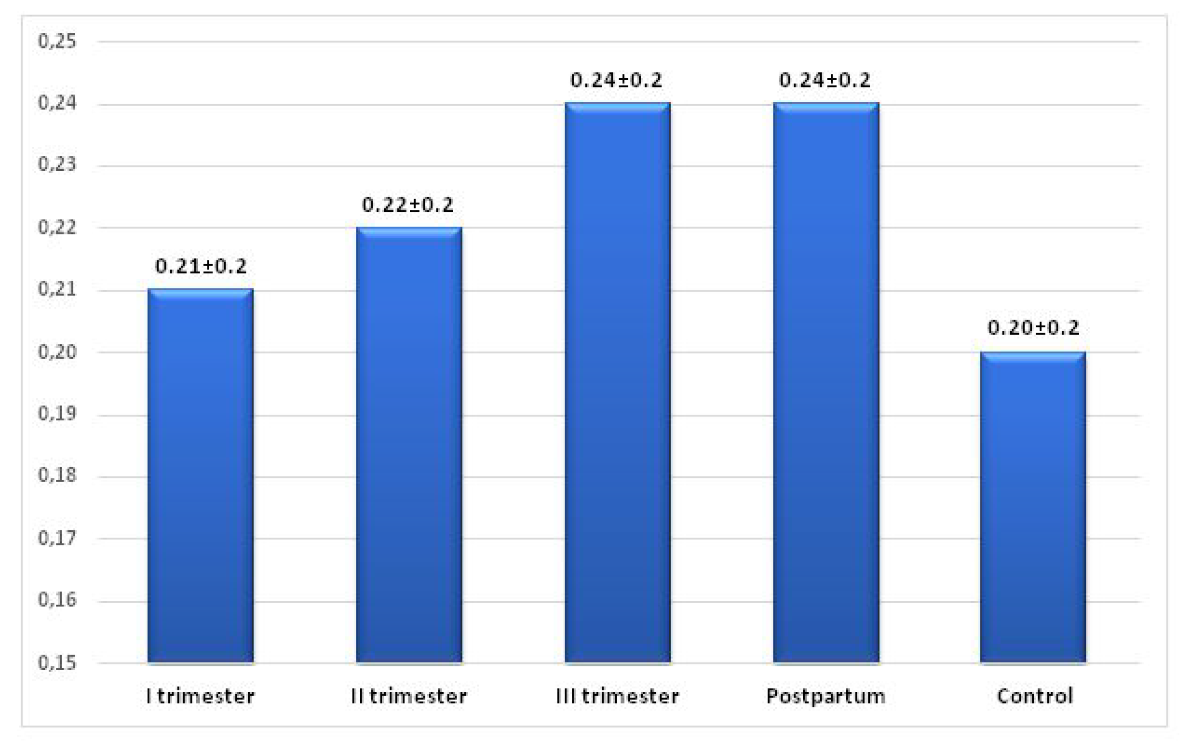 Ijerph 19 12638 g005 Ijerph 19 12638 g005