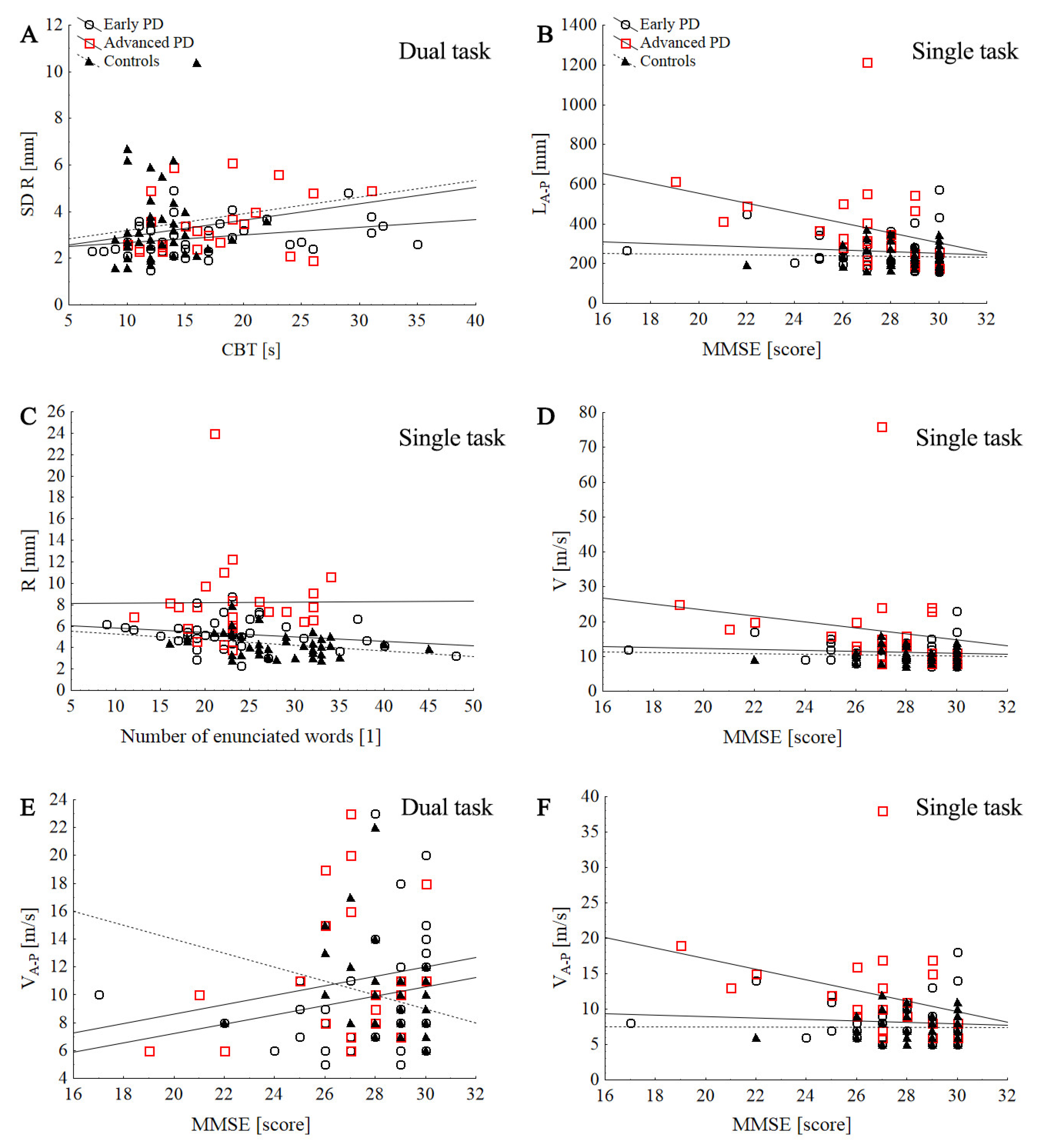 Ijerph 19 12694 g004 Ijerph 19 12694 g004