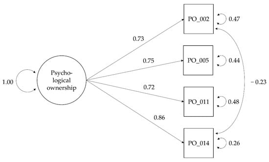 Frontiers  The Family Health Scale: Reliability and Validity of a Short-  and Long-Form