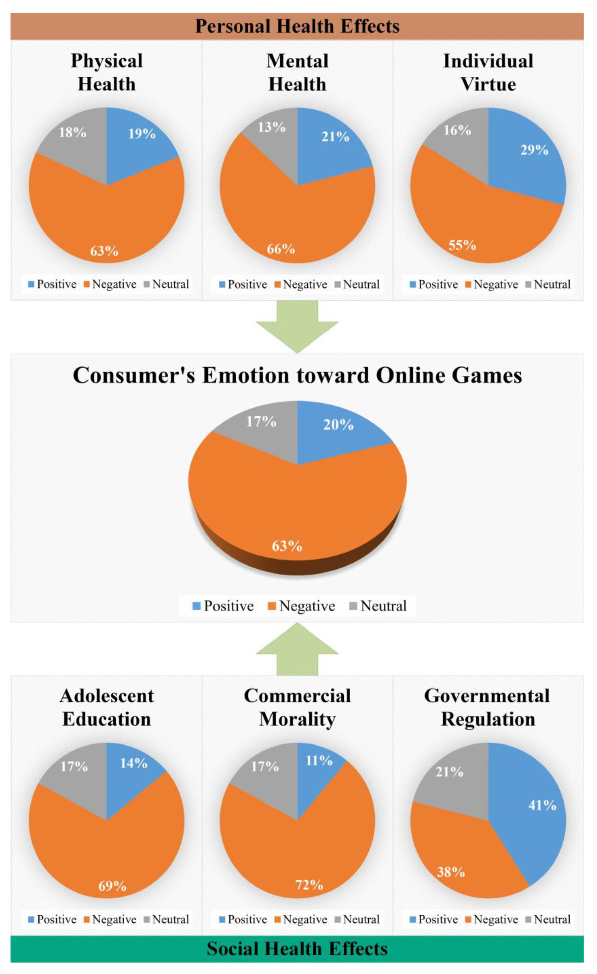 The influence of online multiplayer games on social capital and  interdependent well-being in Japan - ScienceDirect