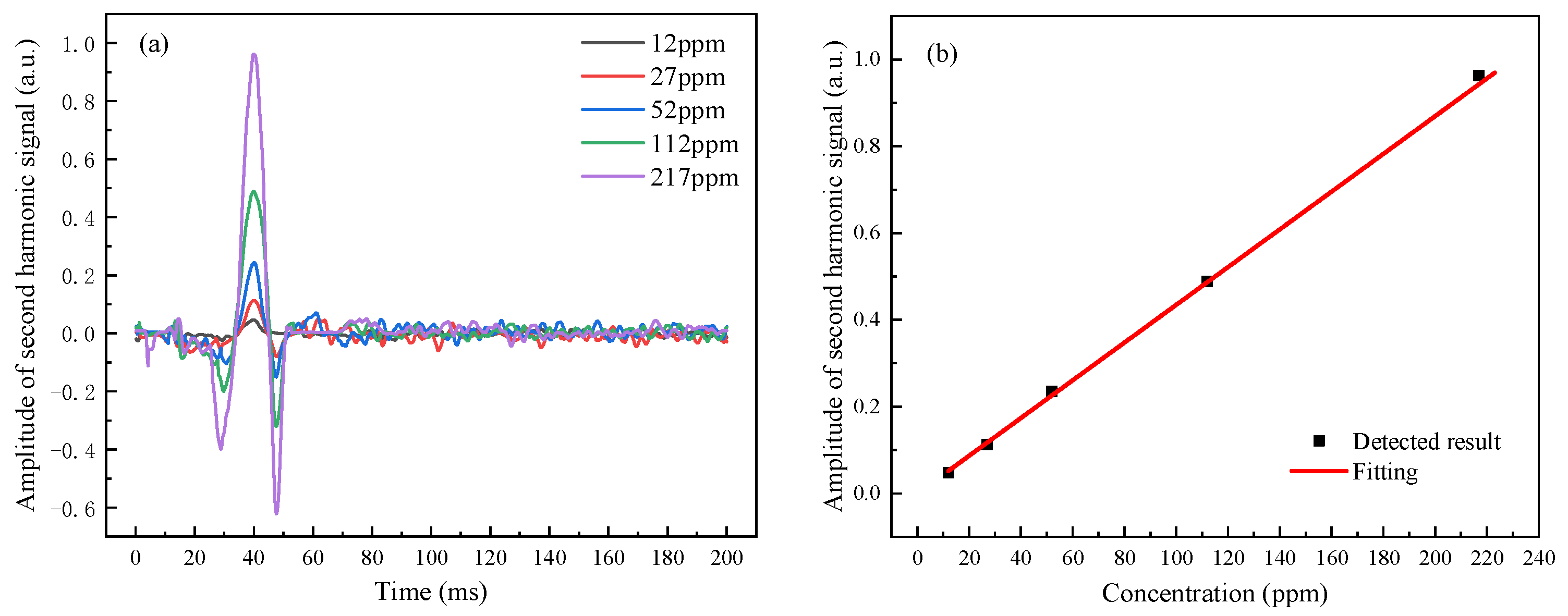 Ijerph 19 12828 g004