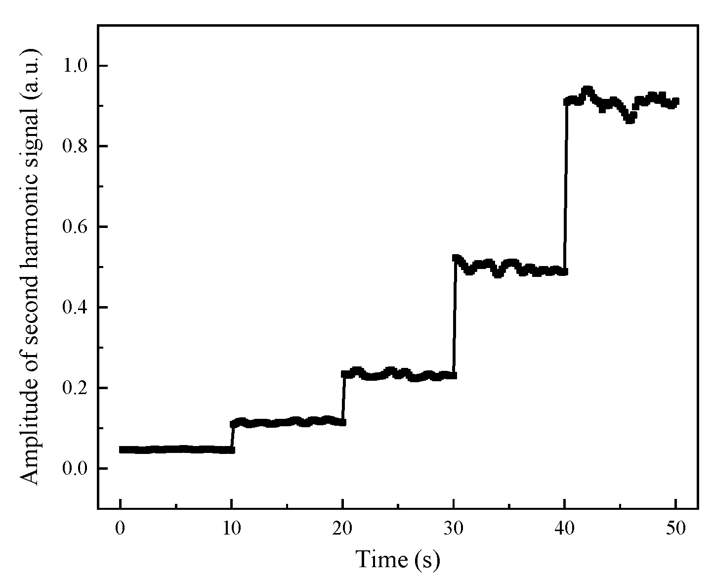 Ijerph 19 12828 g005