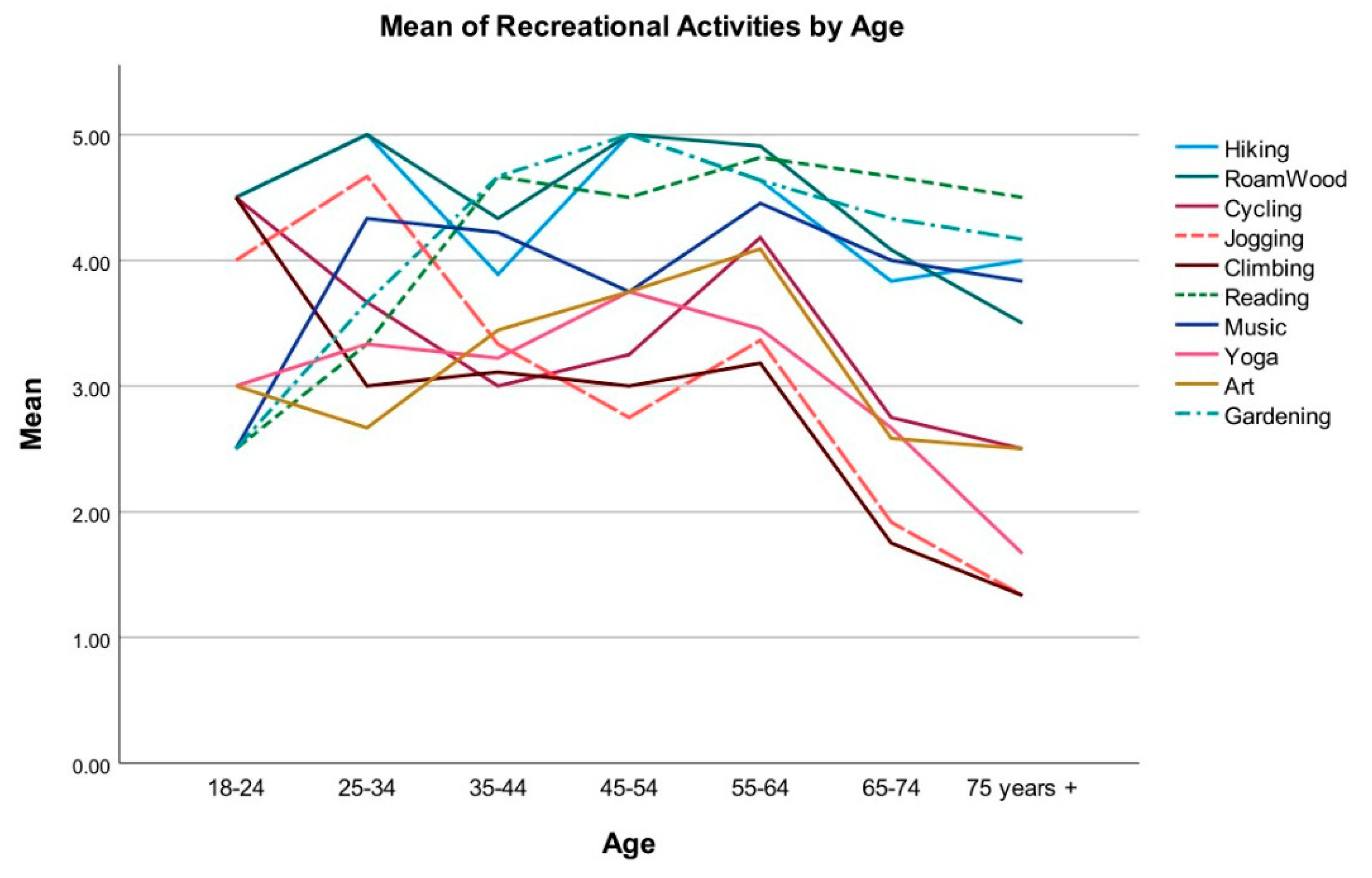 Ijerph 19 12833 g002 Ijerph 19 12833 g002