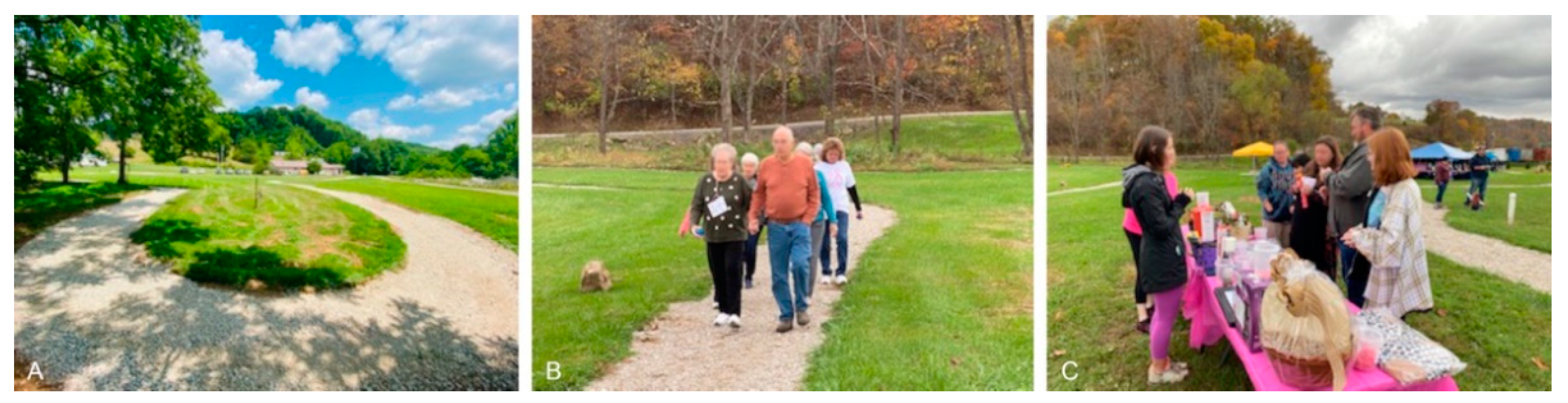 Ijerph 19 12833 g004 Ijerph 19 12833 g004