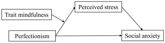 https://www.mdpi.com/ijerph/ijerph-19-12934/article_deploy/html/images/ijerph-19-12934-g001-550.jpg