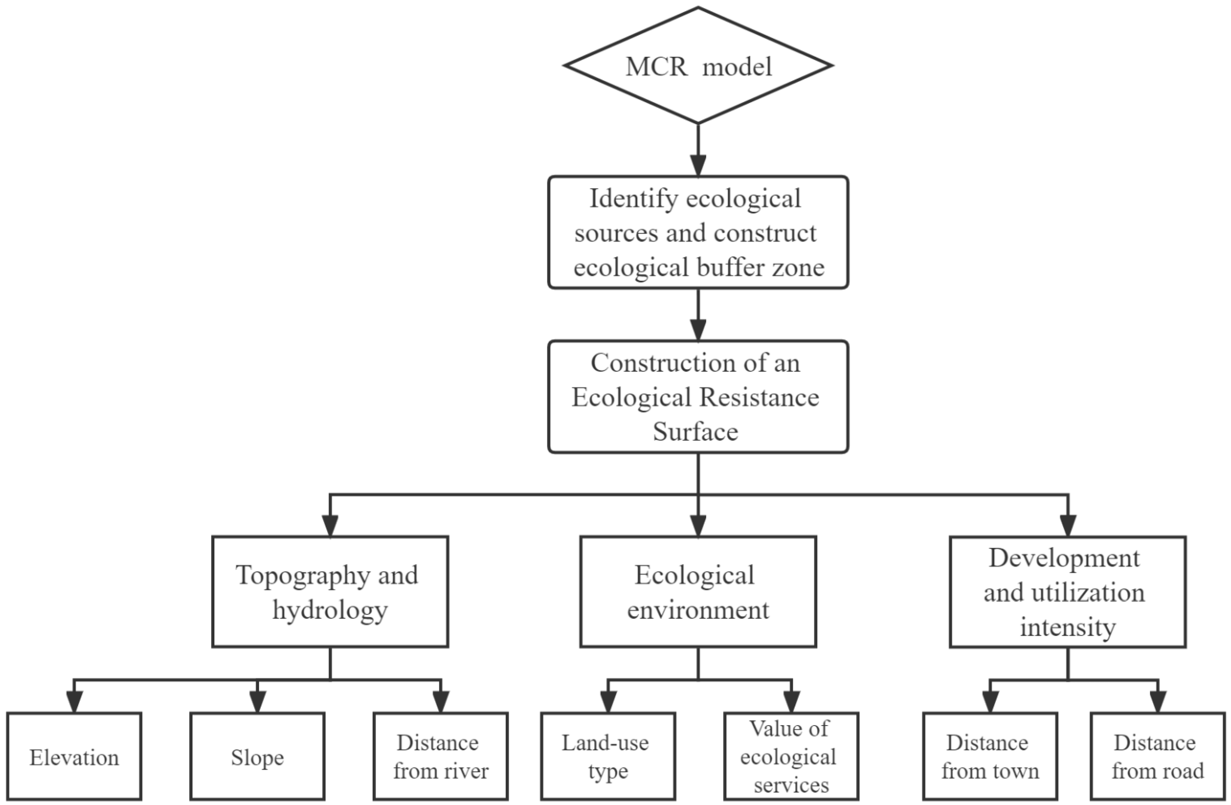Ijerph 19 12941 g002 Ijerph 19 12941 g002