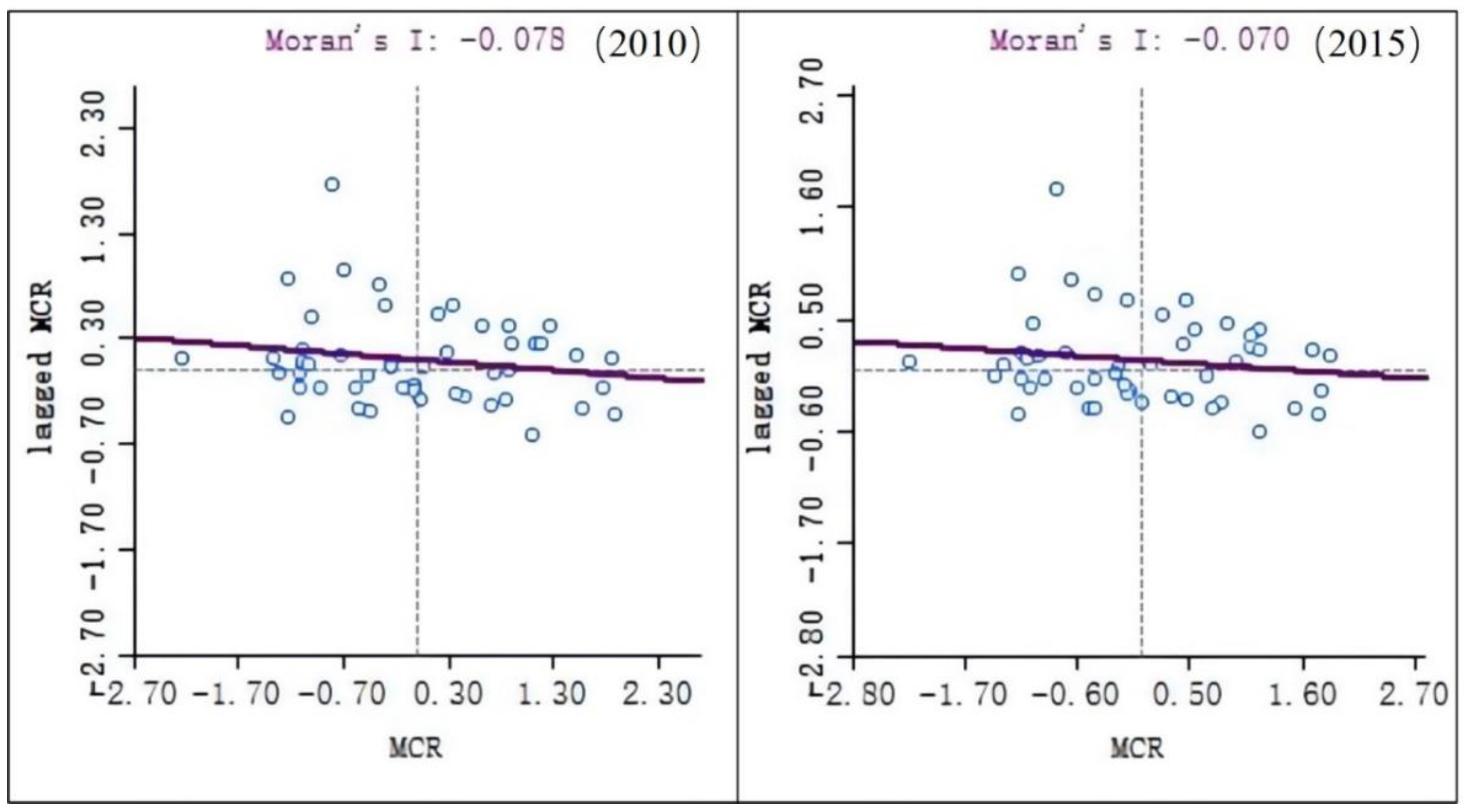 Ijerph 19 12941 g007 Ijerph 19 12941 g007