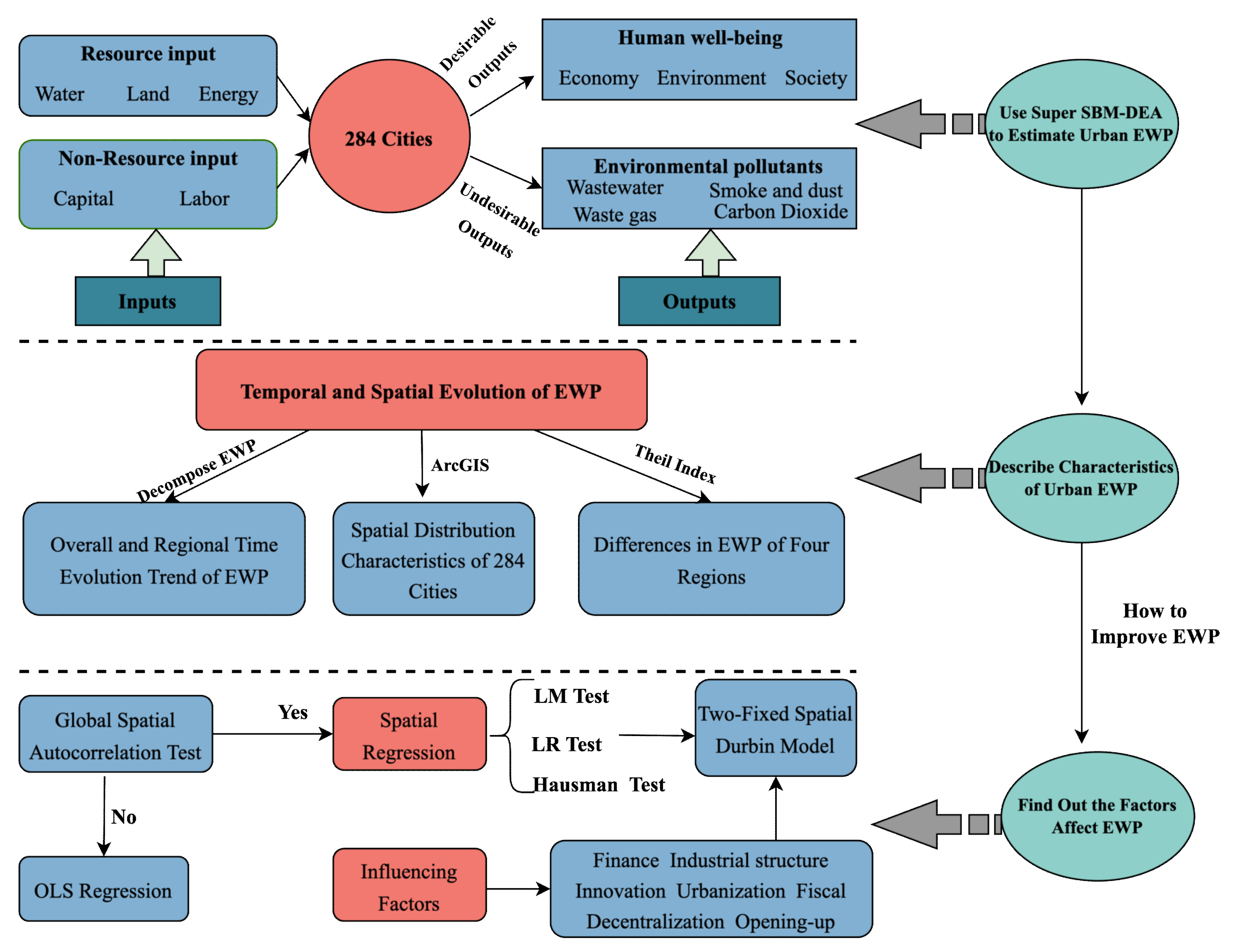 Ijerph 19 12955 g002