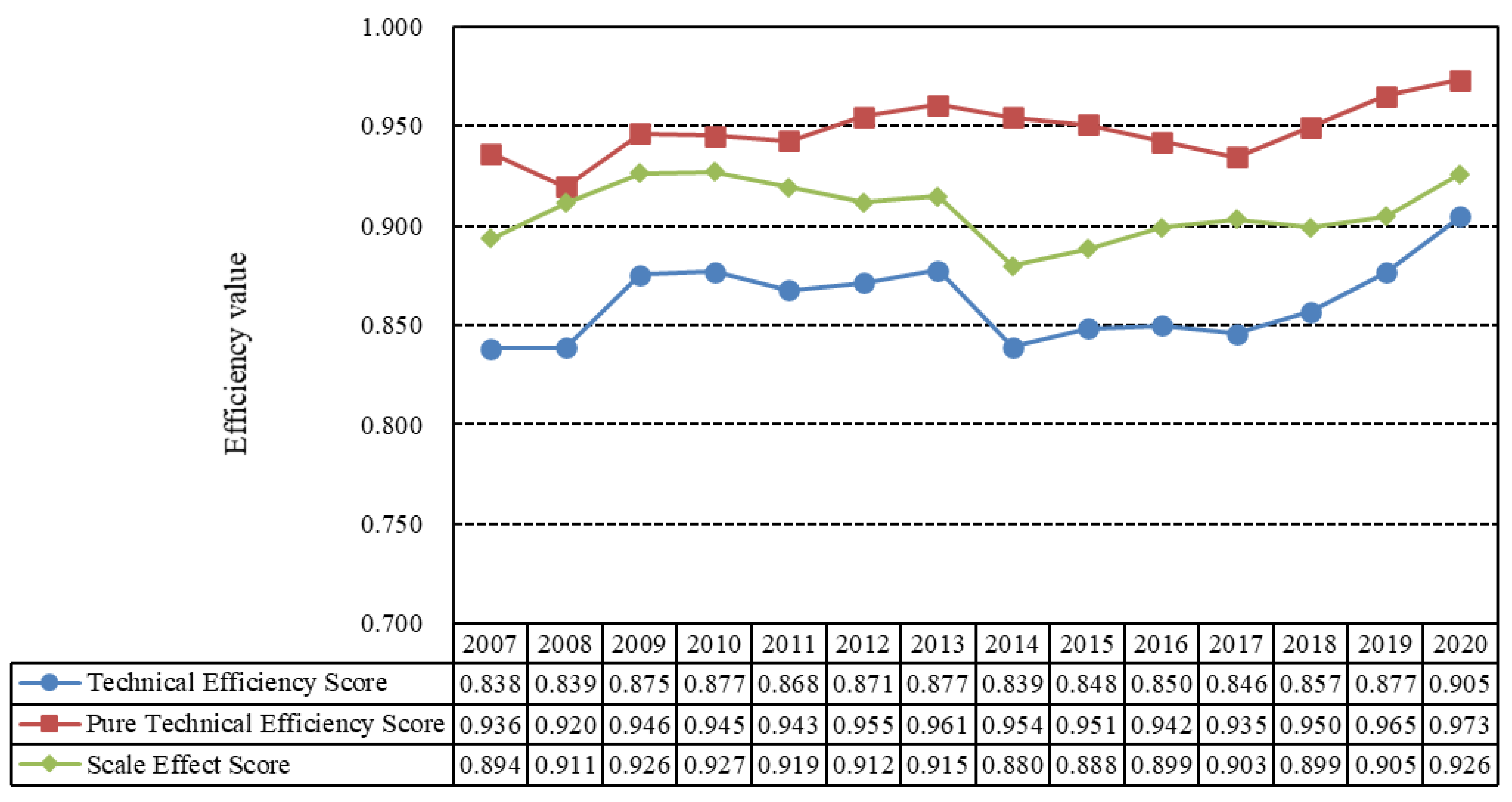 Ijerph 19 12955 g003