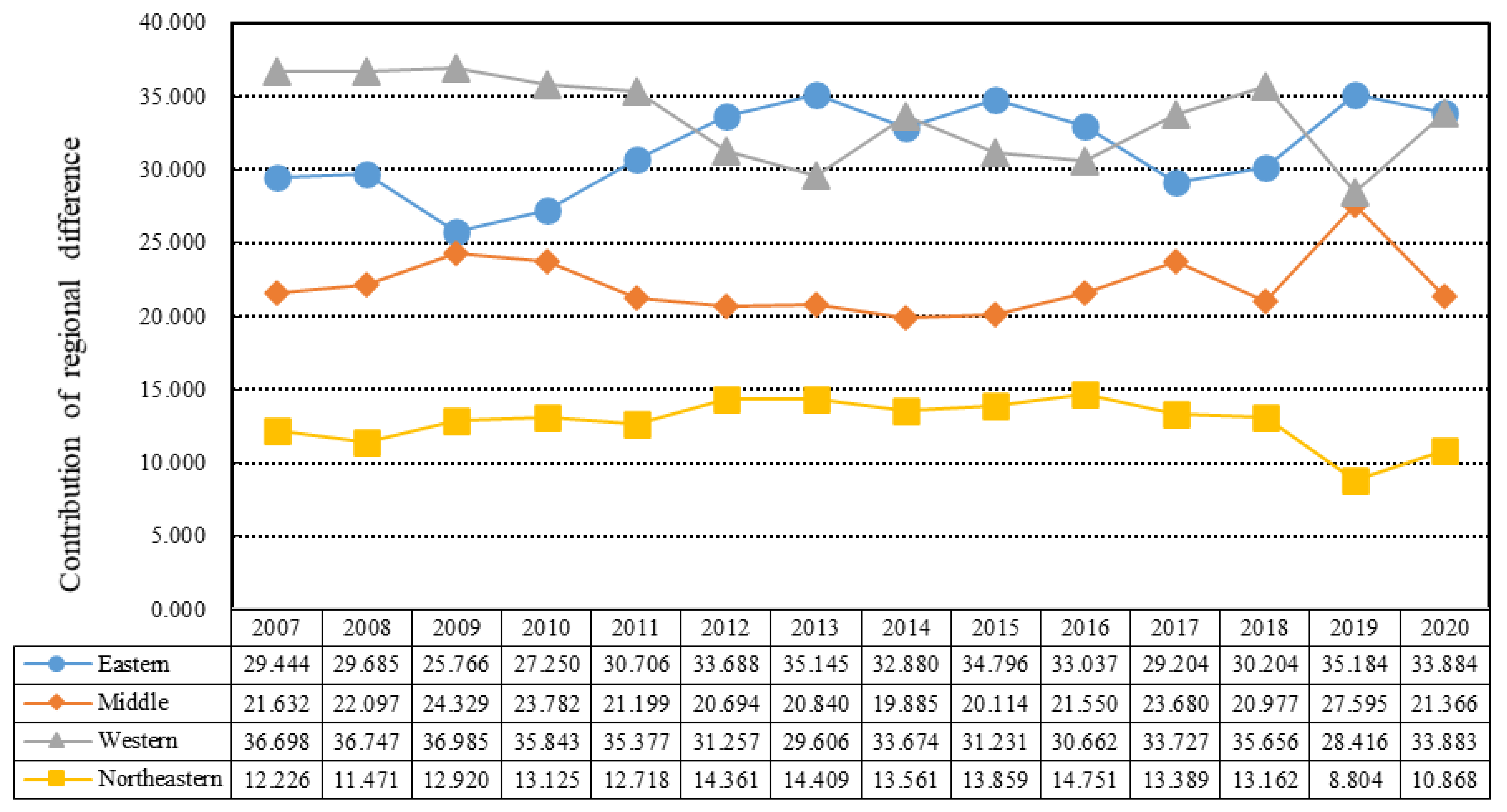 Ijerph 19 12955 g007