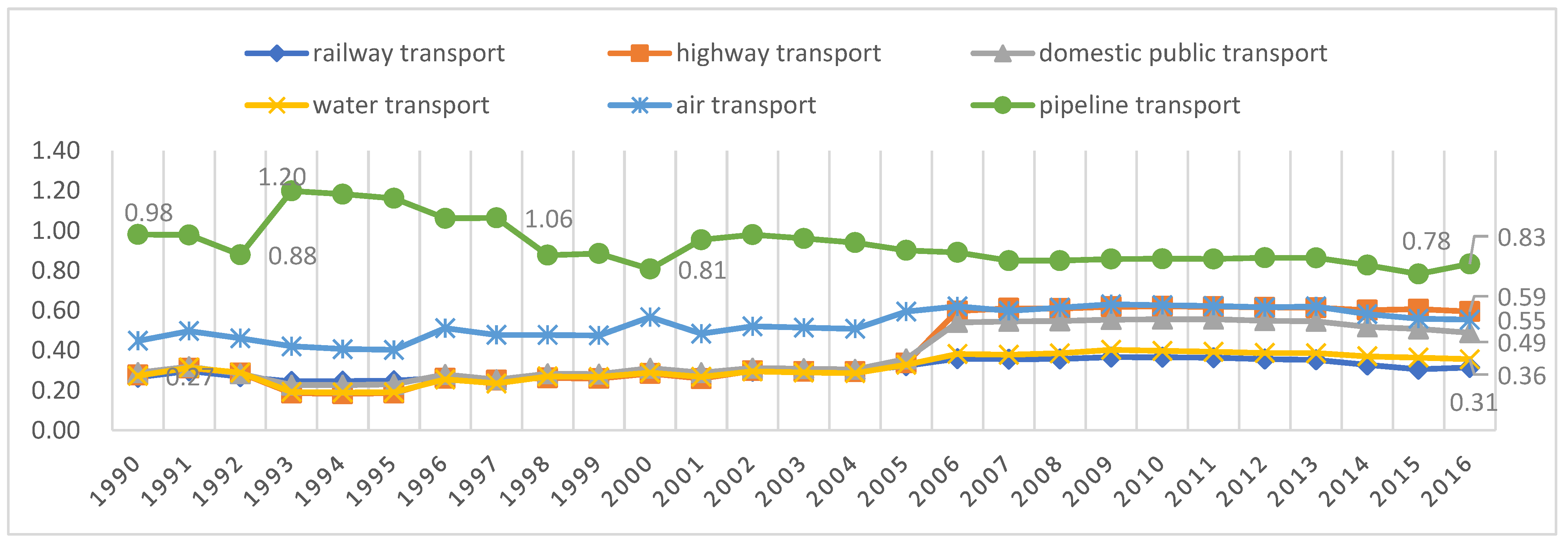 Ijerph 19 12960 g002