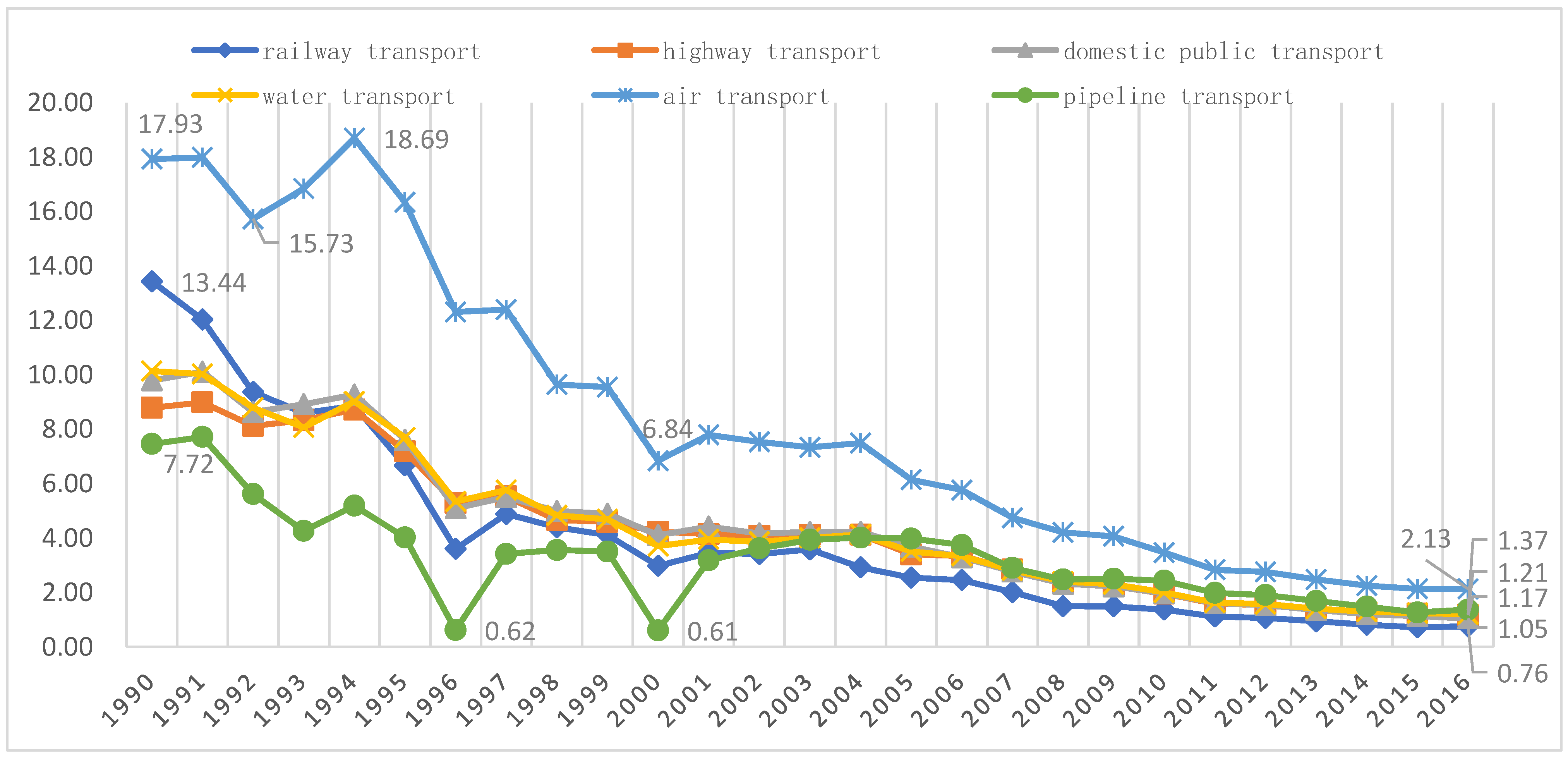 Ijerph 19 12960 g003