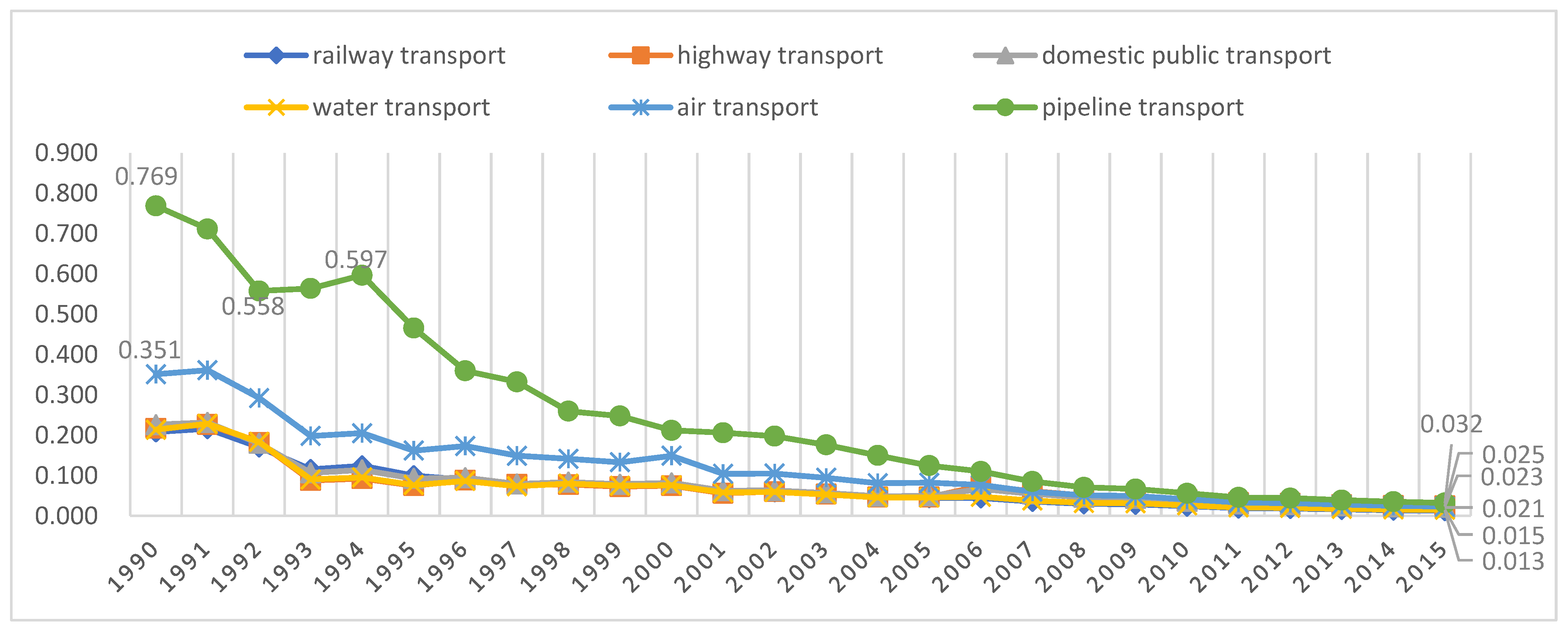 Ijerph 19 12960 g004