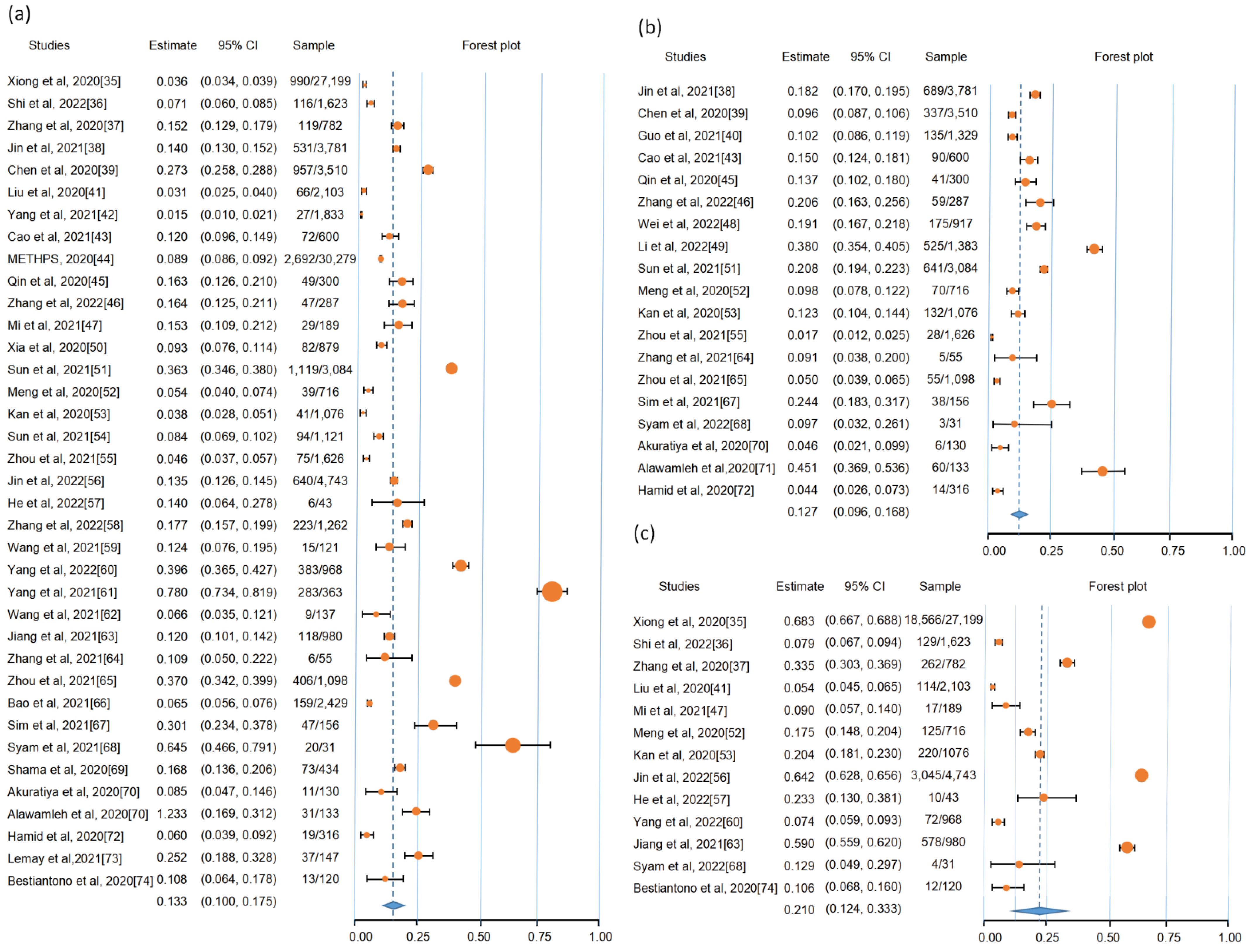 Ijerph 19 12967 g002
