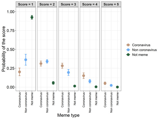 Dank or not? Analyzing and predicting the popularity of memes on Reddit, Applied Network Science