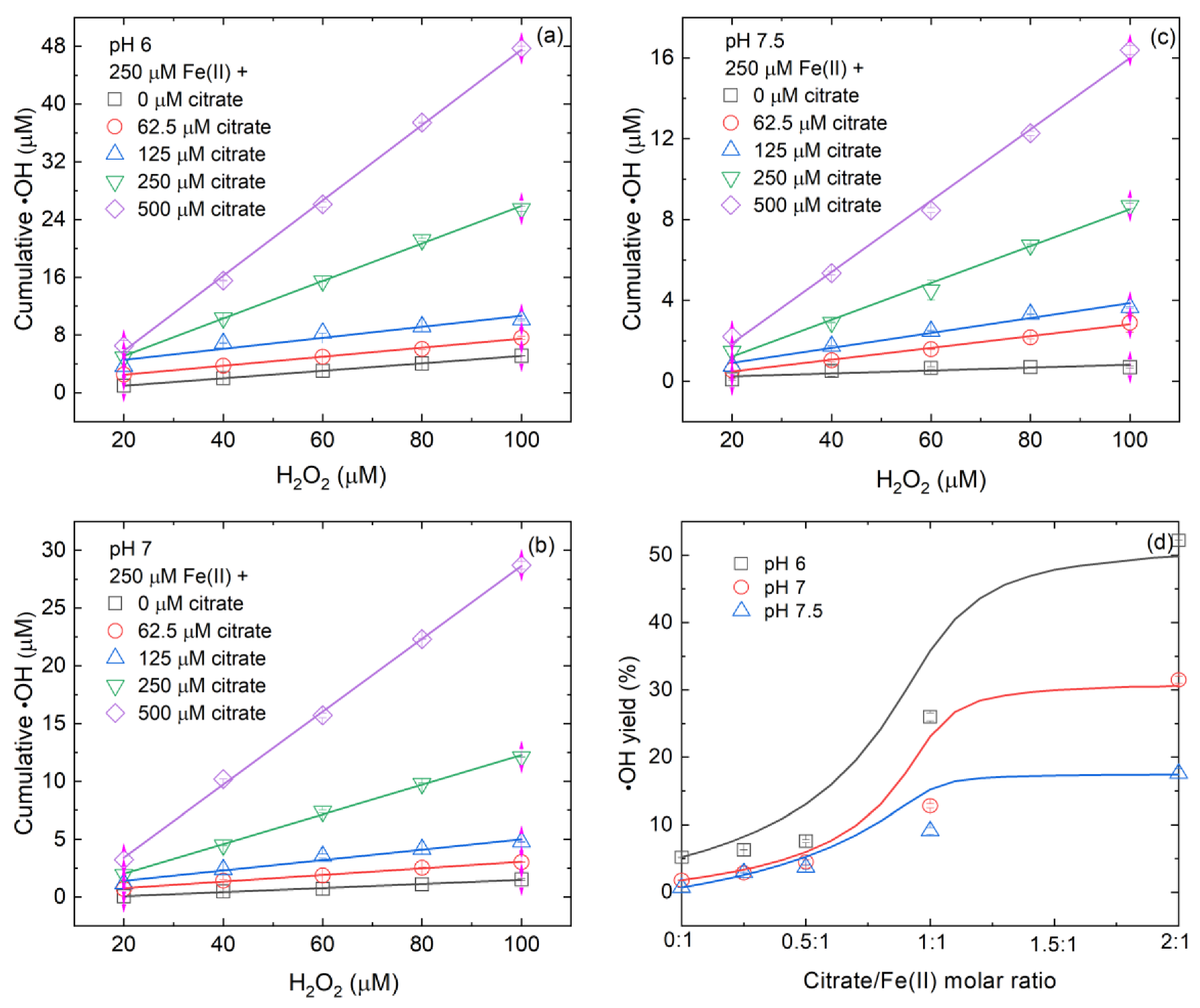 Ijerph 19 12977 g002