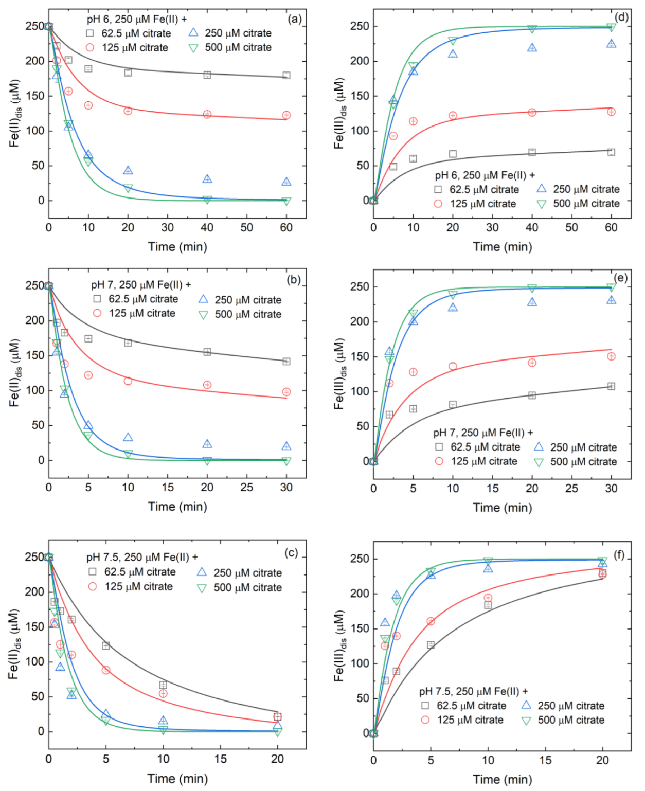 Ijerph 19 12977 g003