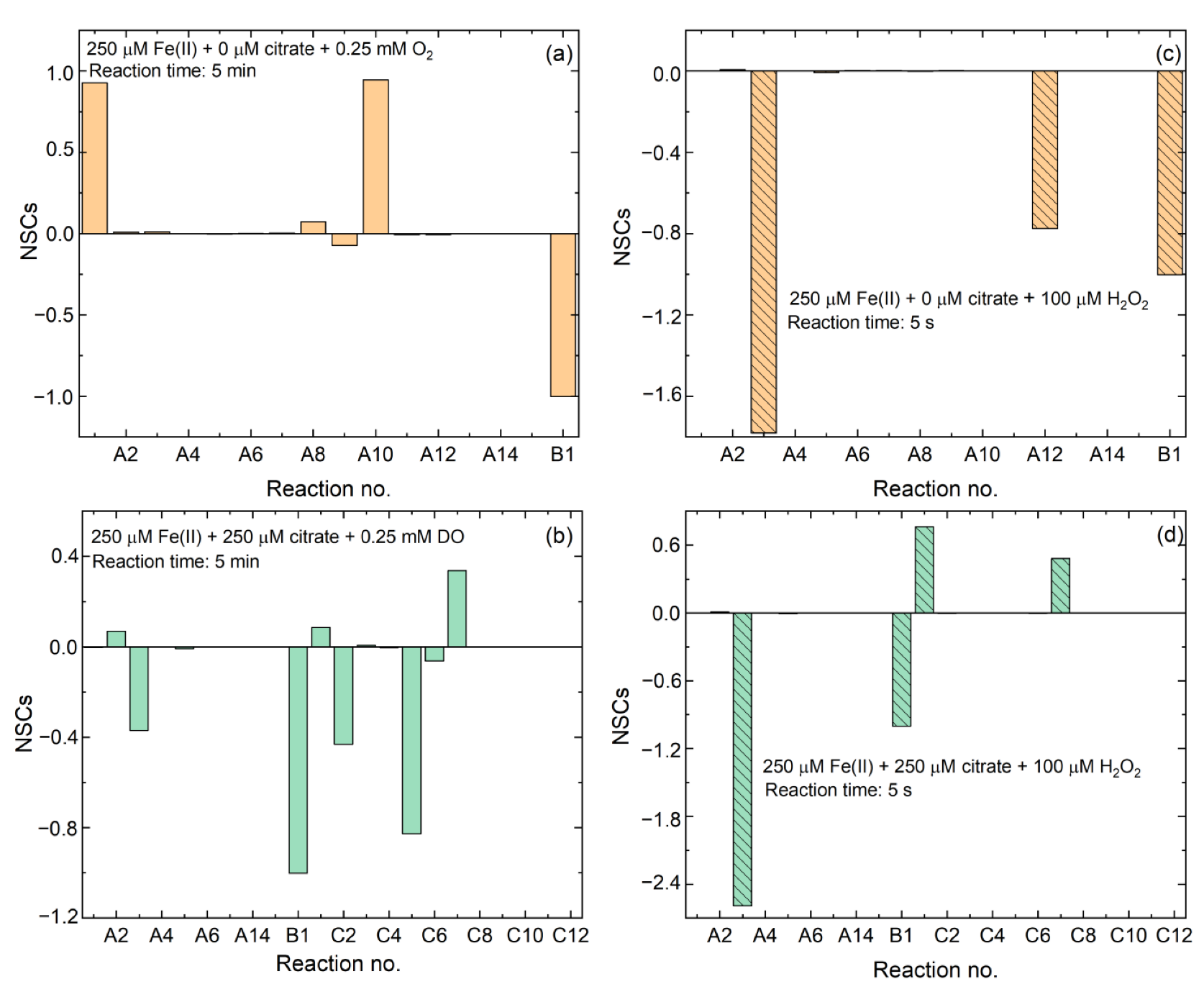 Ijerph 19 12977 g004