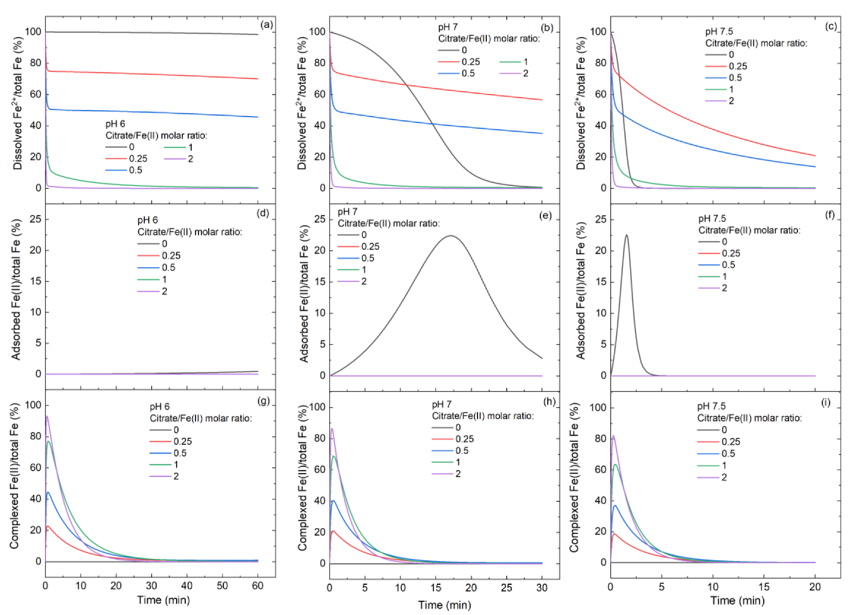 Ijerph 19 12977 g005