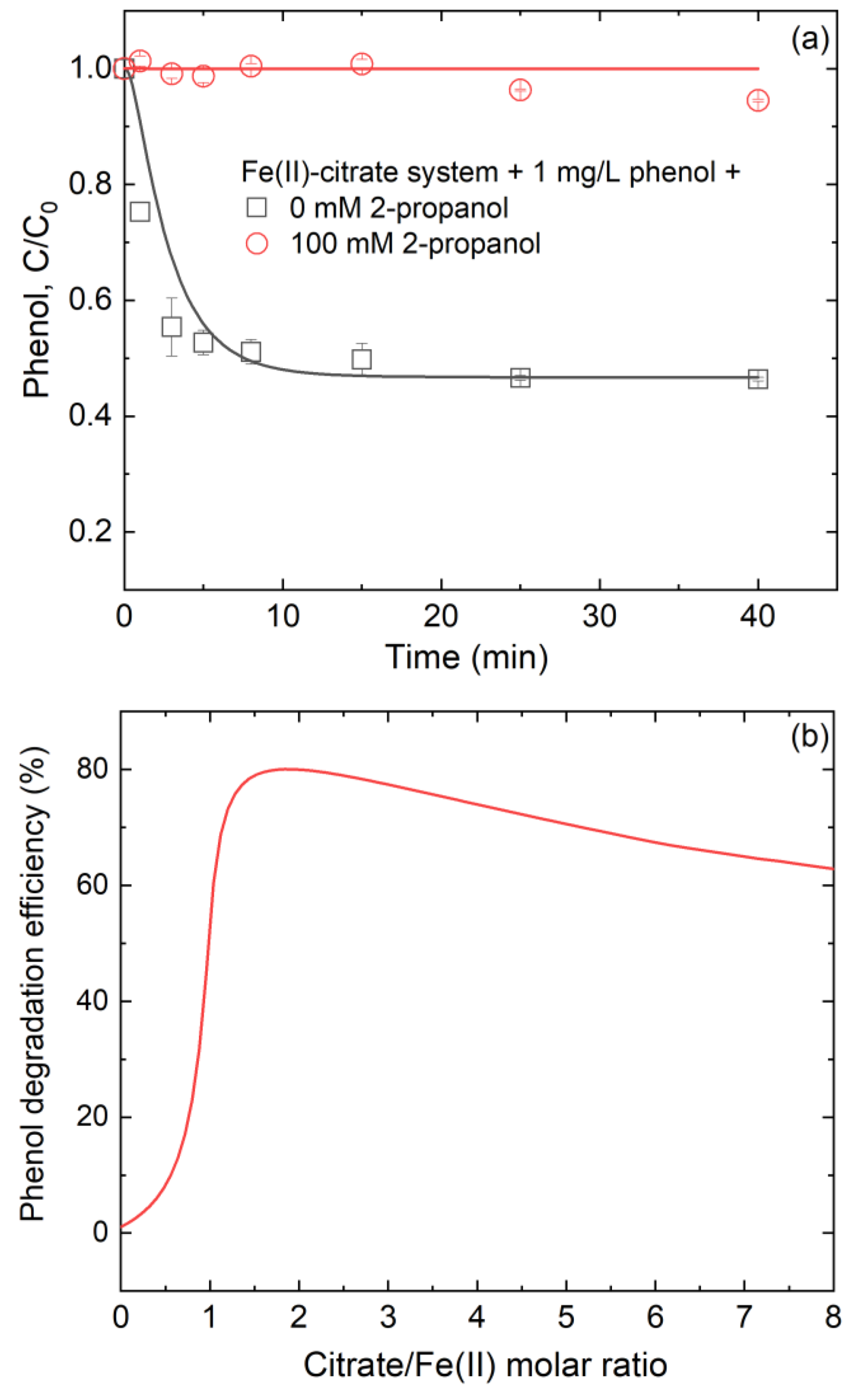 Ijerph 19 12977 g006