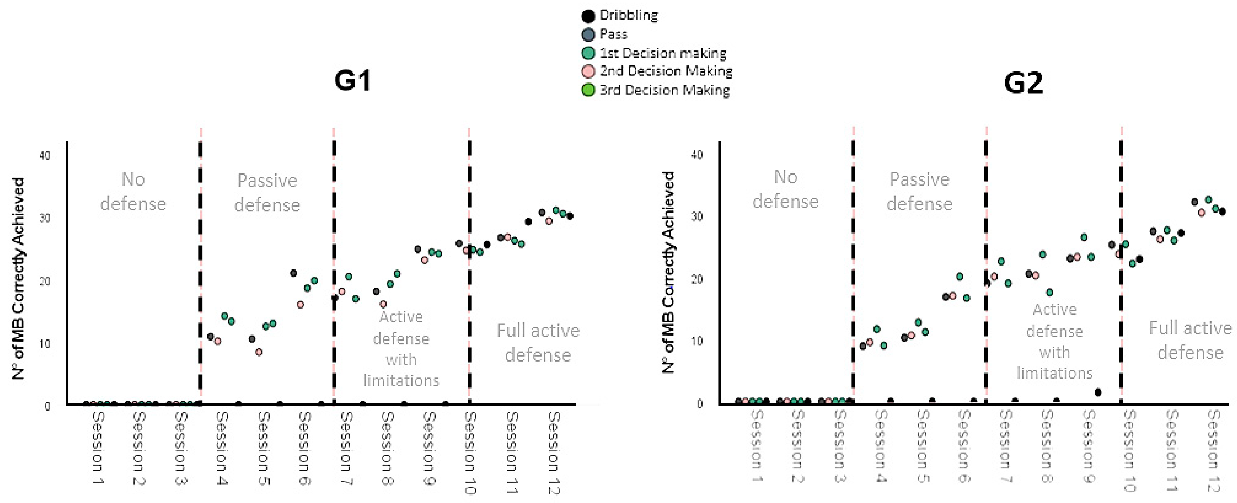 Ijerph 19 13002 g002 Ijerph 19 13002 g002