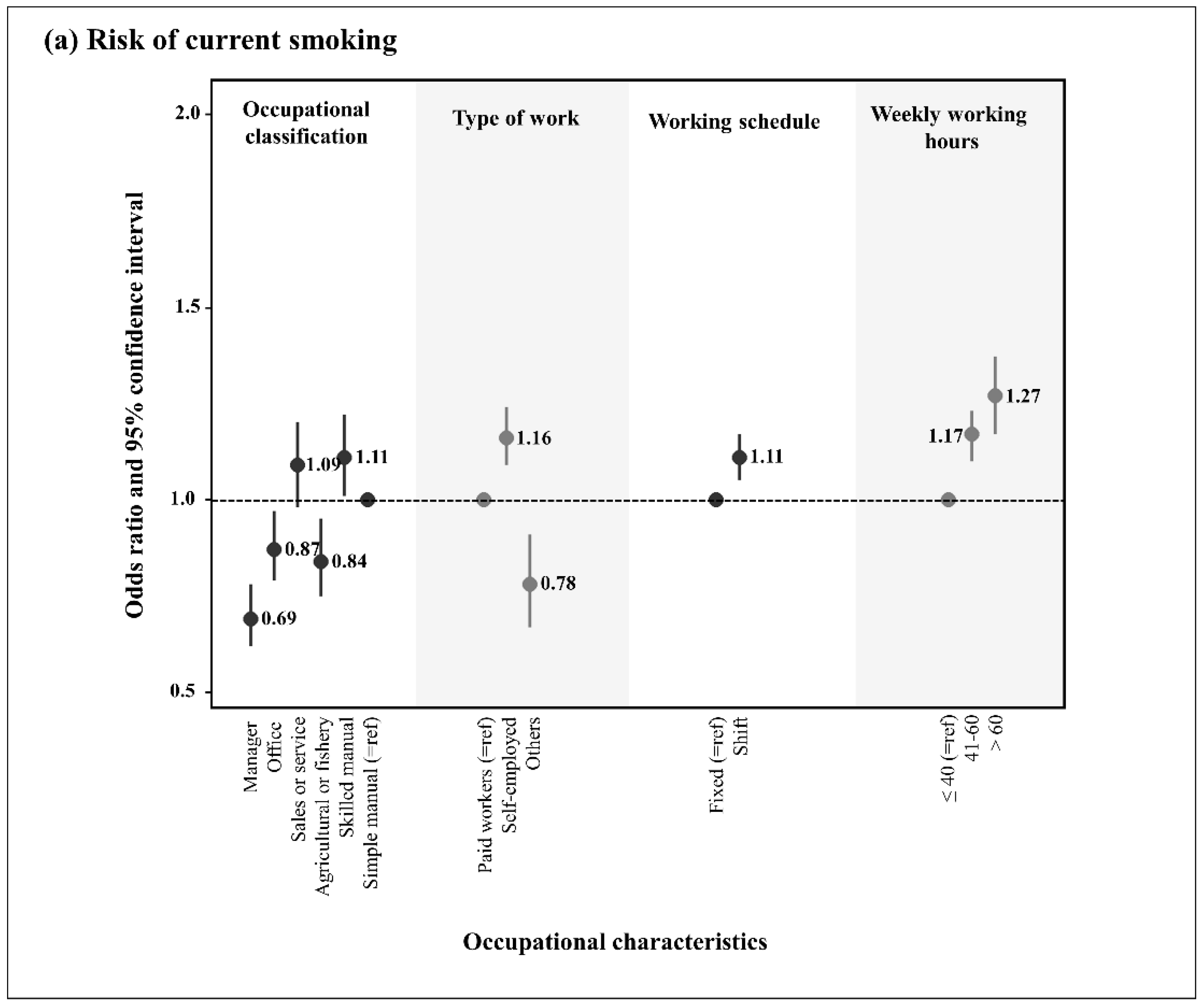 Ijerph 19 13021 g002a Ijerph 19 13021 g002a