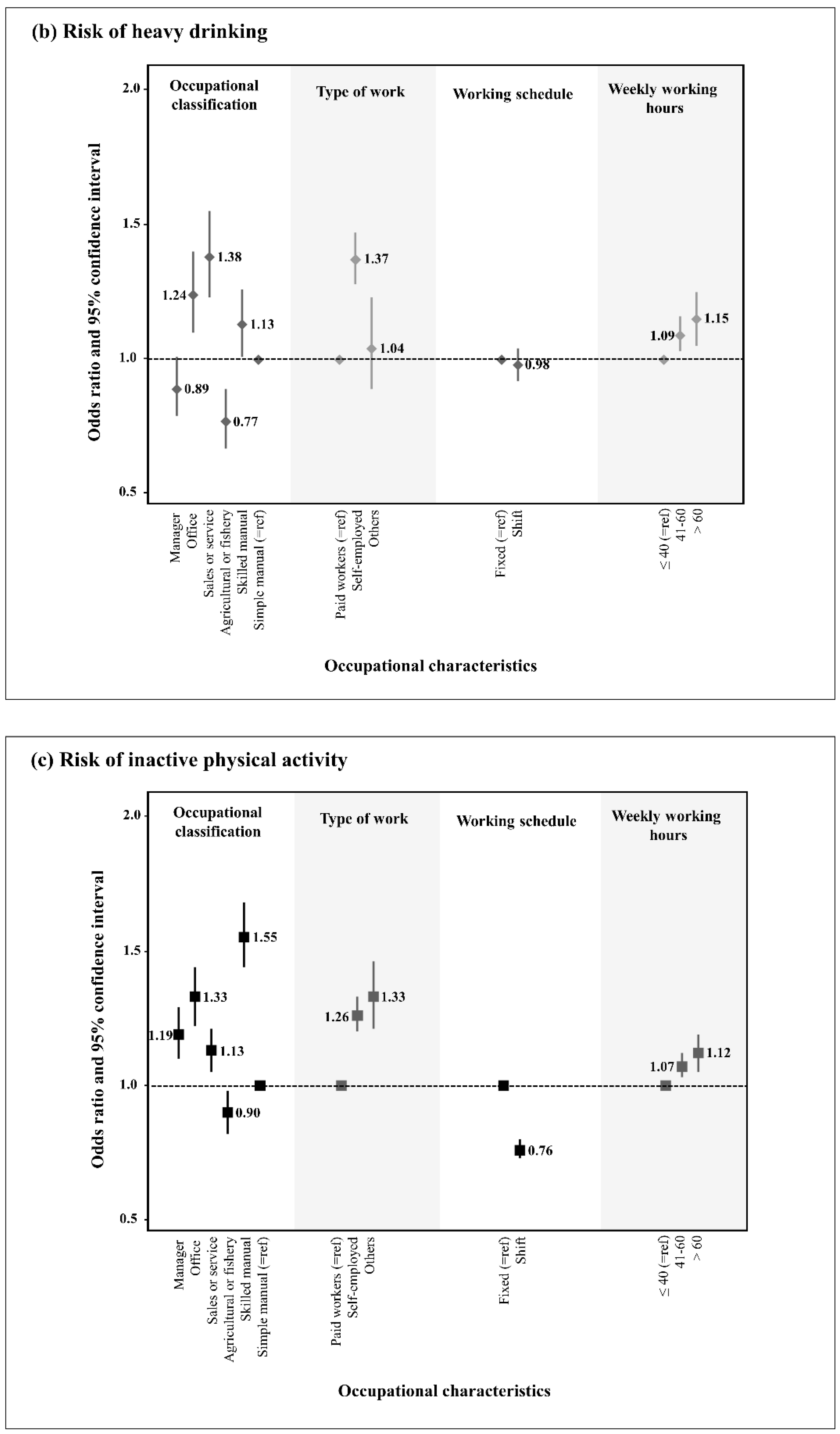 Ijerph 19 13021 g002b Ijerph 19 13021 g002b