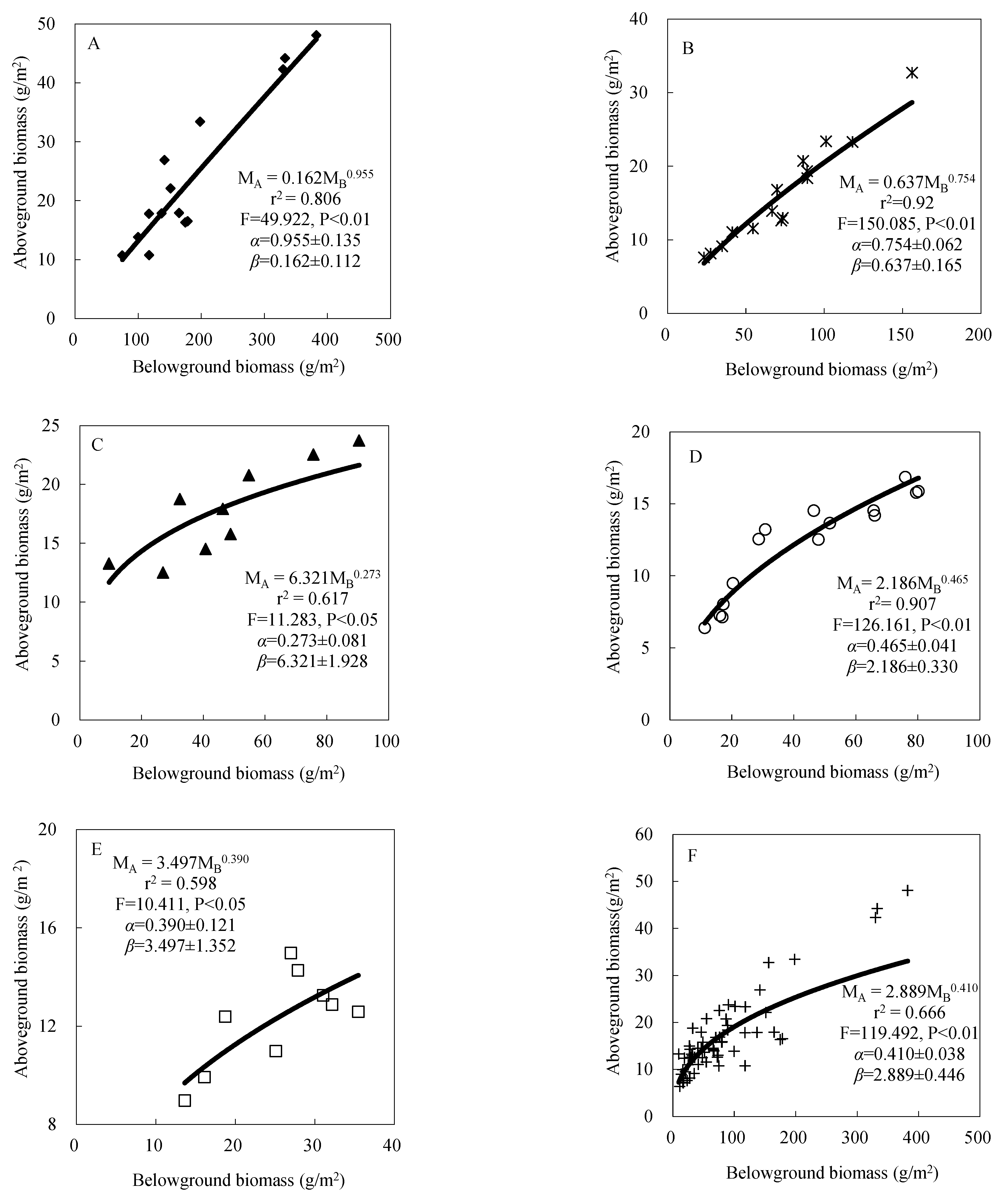 Ijerph 19 13026 g002