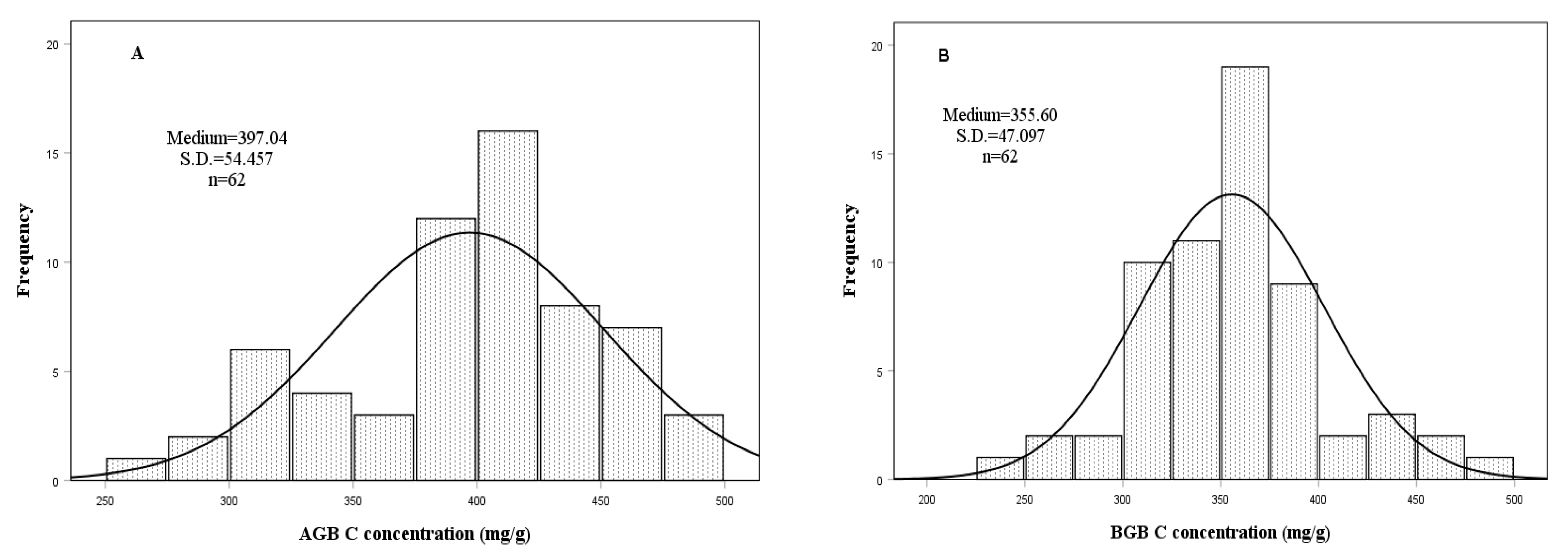 Ijerph 19 13026 g003a