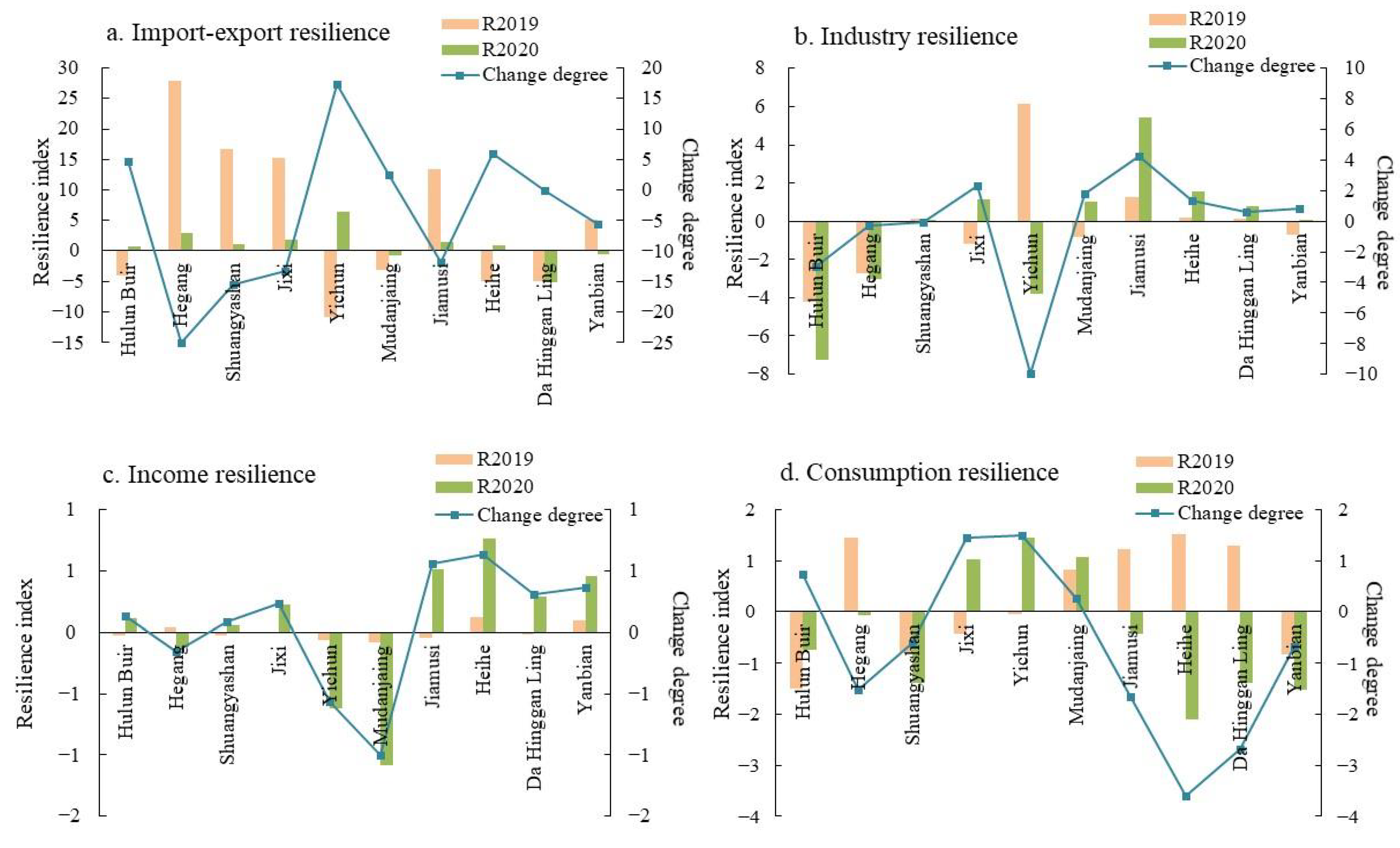 Ijerph 19 13042 g005 Ijerph 19 13042 g005