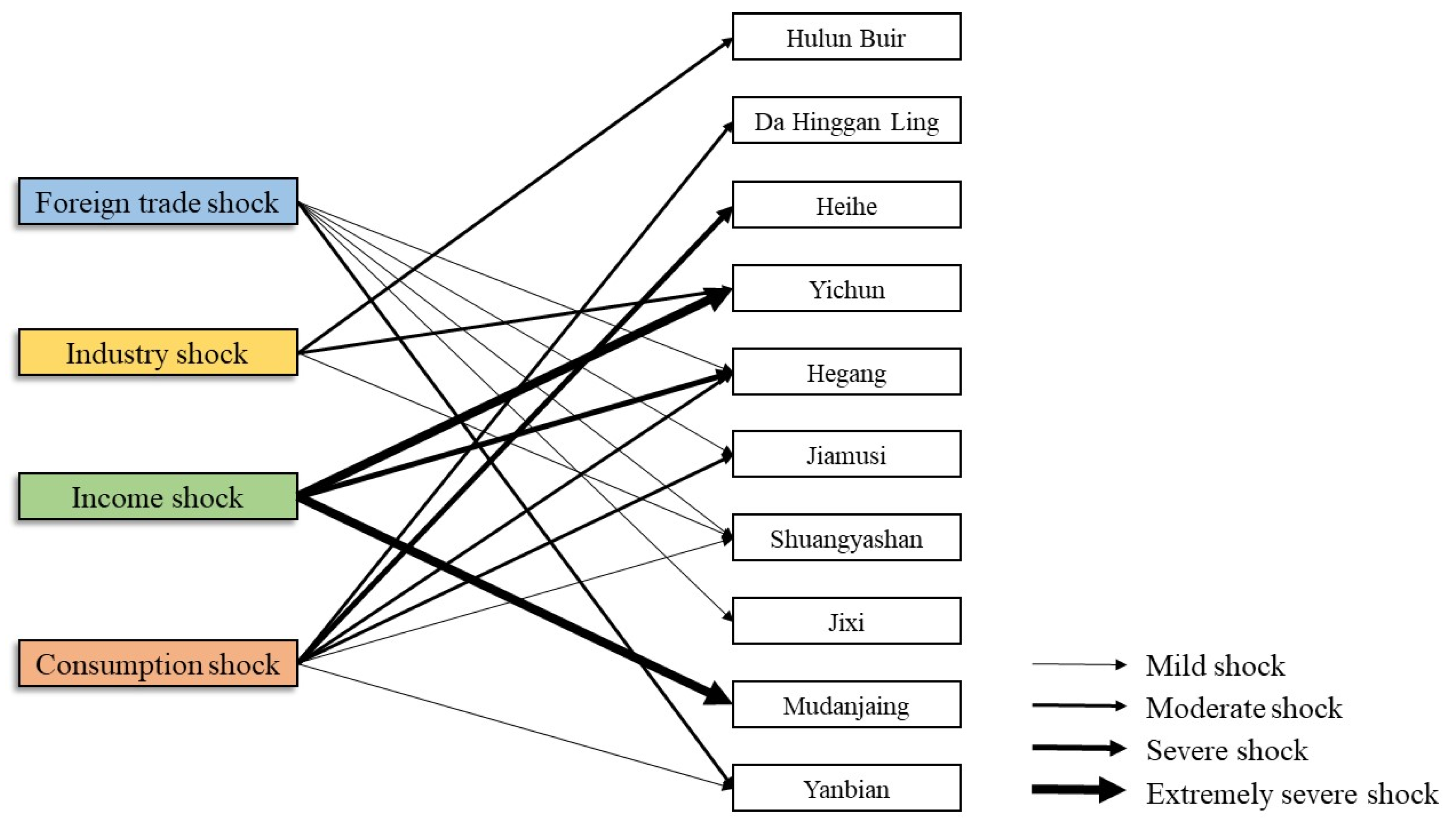 Ijerph 19 13042 g006 Ijerph 19 13042 g006