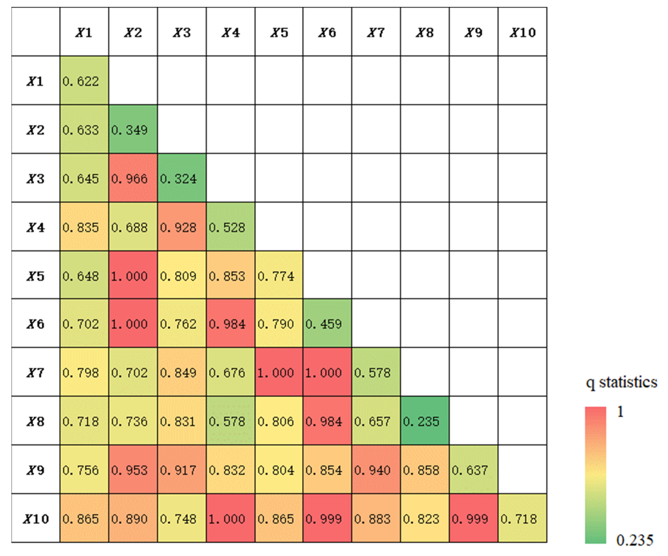 Ijerph 19 13042 g007 Ijerph 19 13042 g007